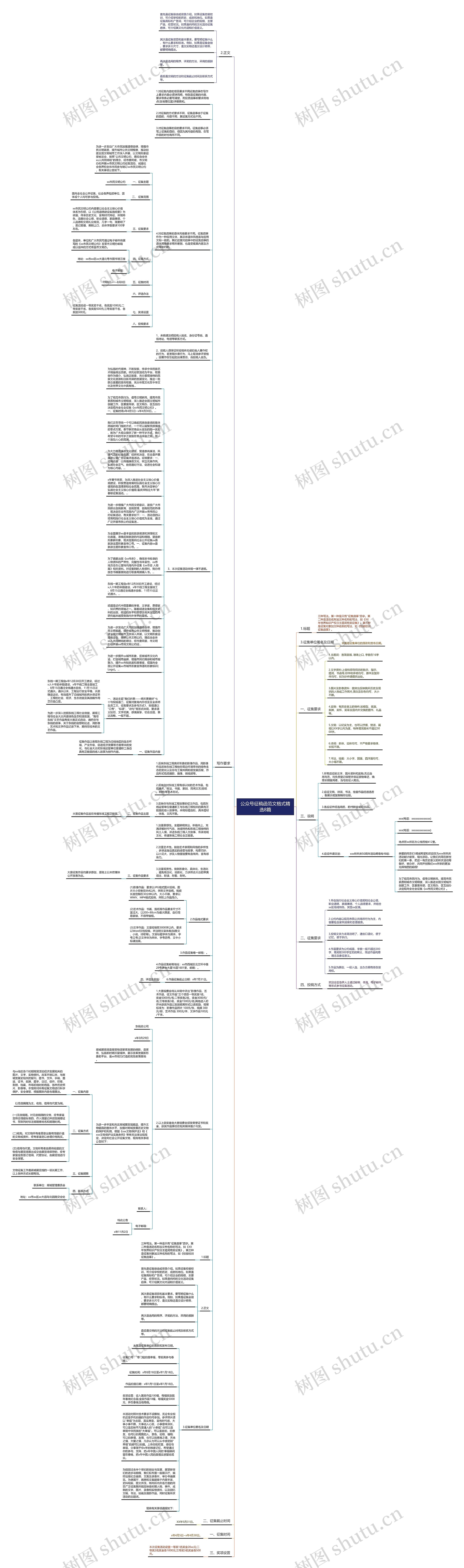 公众号征稿函范文格式精选8篇思维导图