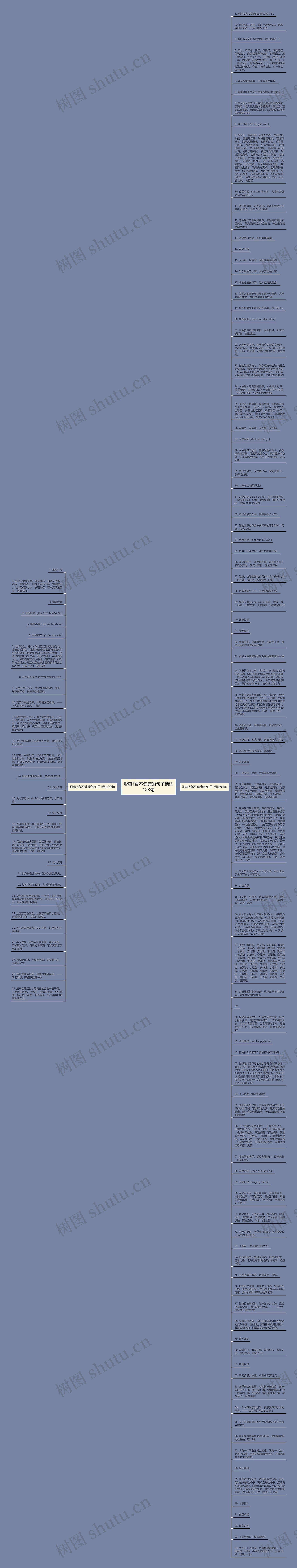 形容?食不健康的句子精选123句思维导图