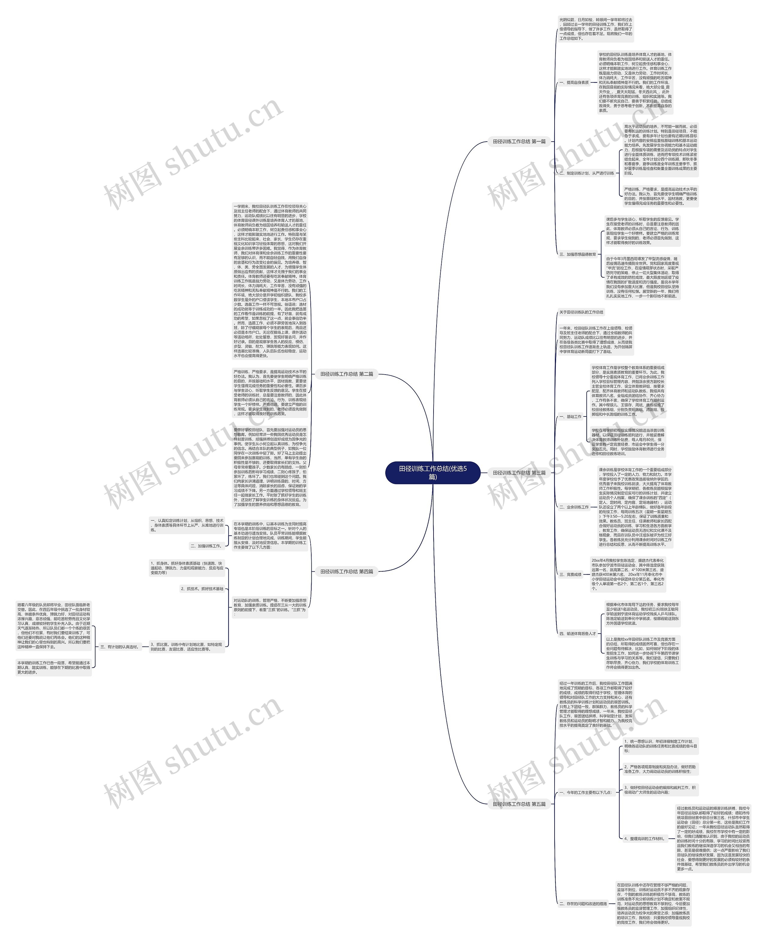 田径训练工作总结(优选5篇)思维导图