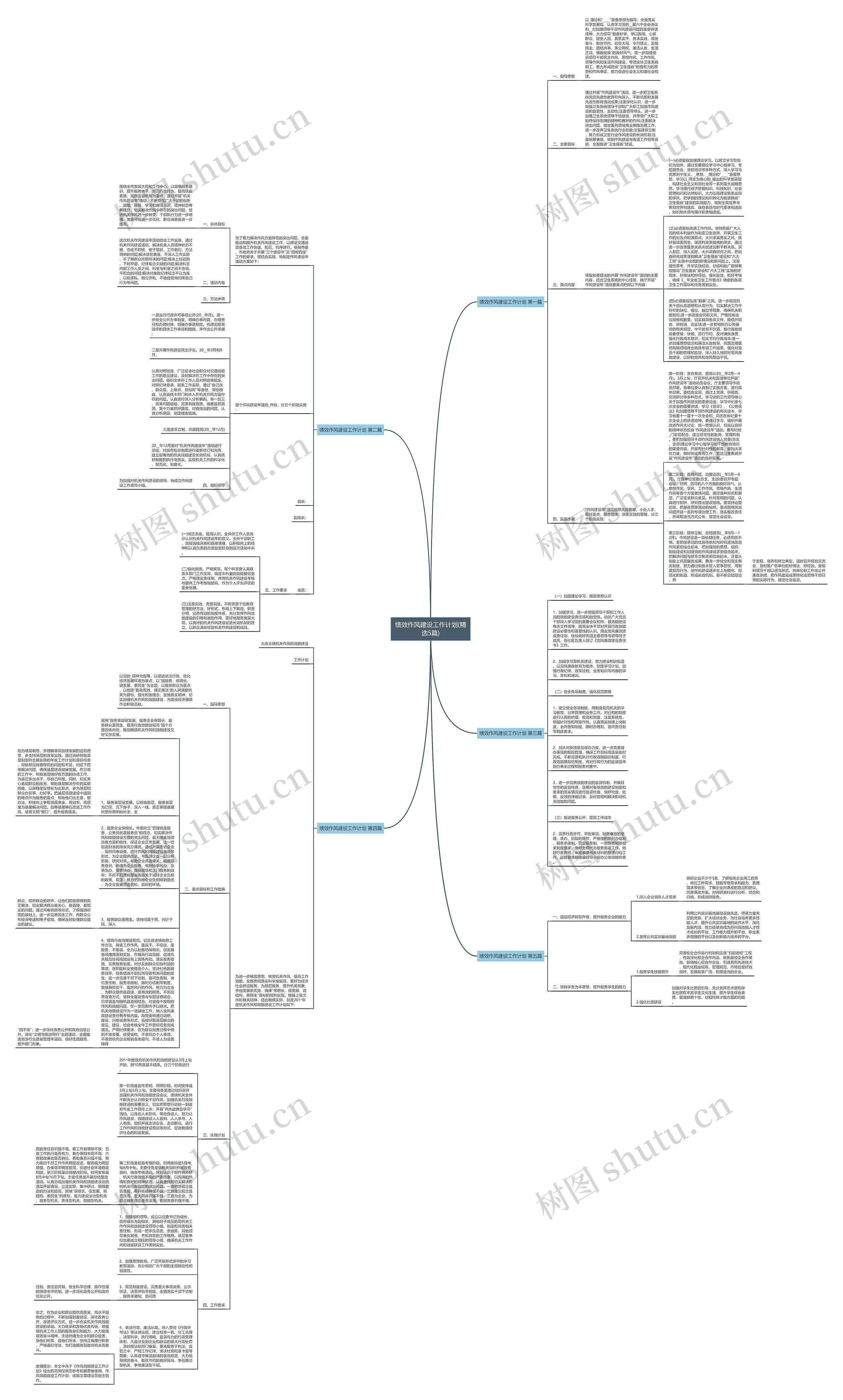 绩效作风建设工作计划(精选5篇) 绩效作风建设工作计划(精选5篇)