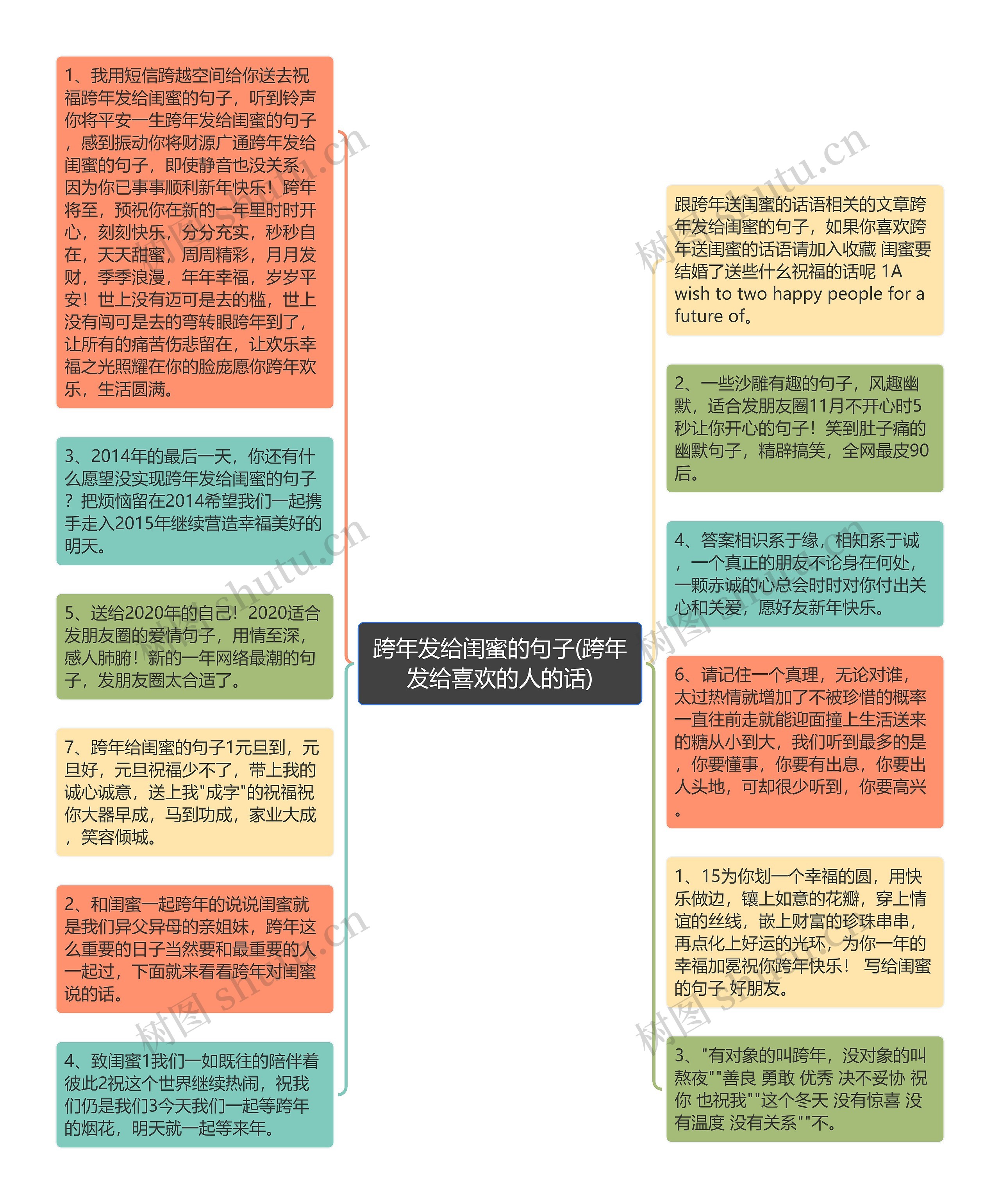 跨年发给闺蜜的句子(跨年发给喜欢的人的话)思维导图