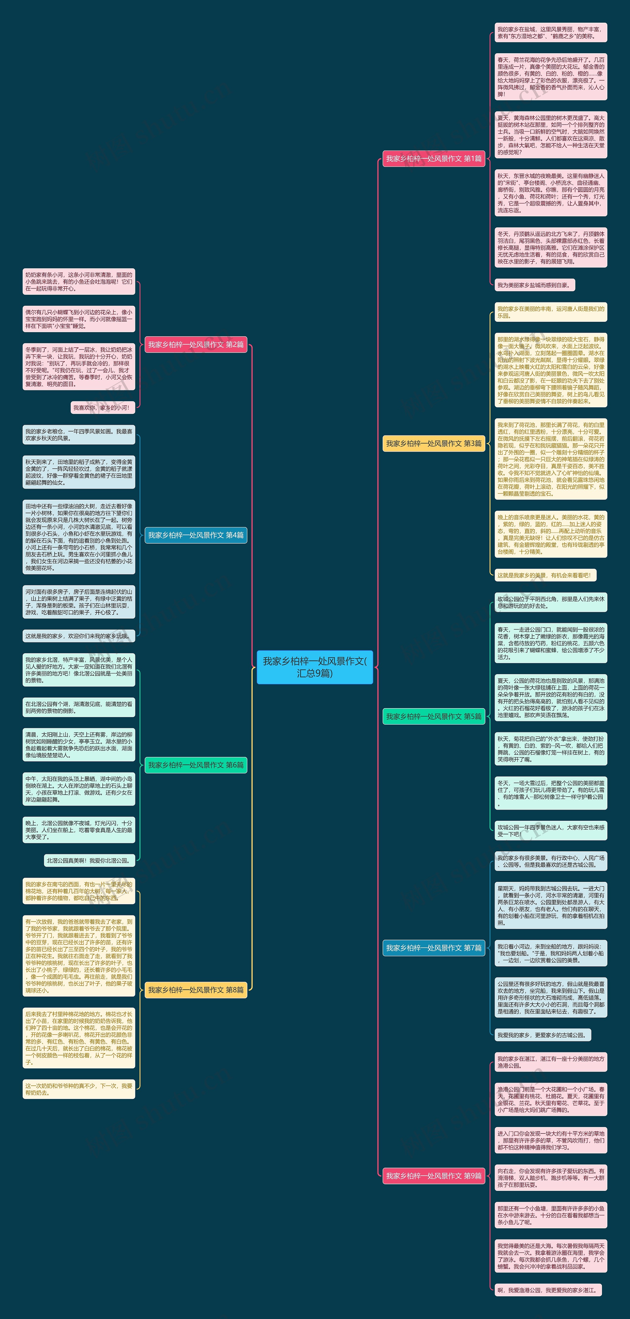 我家乡柏梓一处风景作文(汇总9篇)思维导图