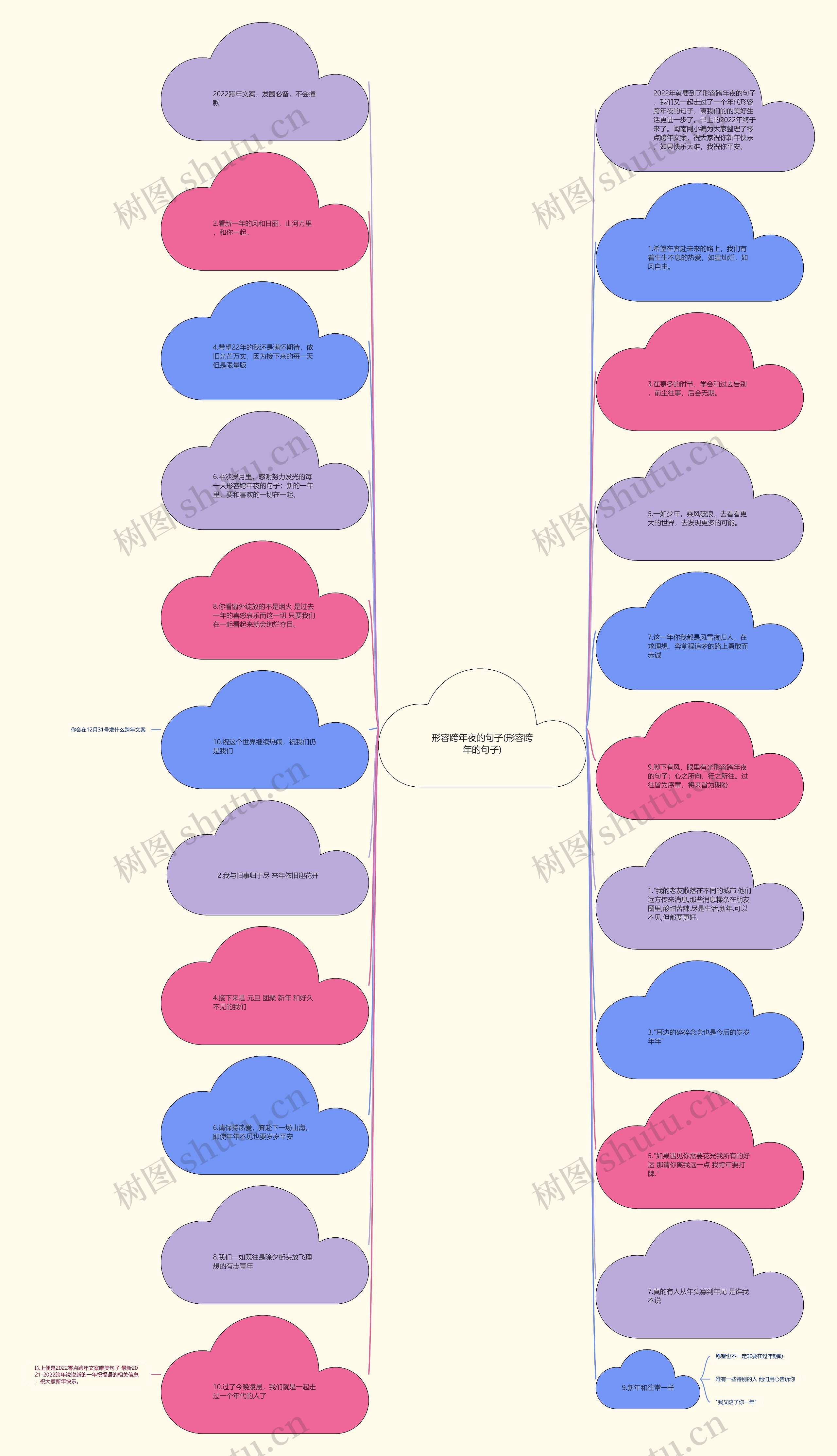 形容跨年夜的句子(形容跨年的句子)思维导图
