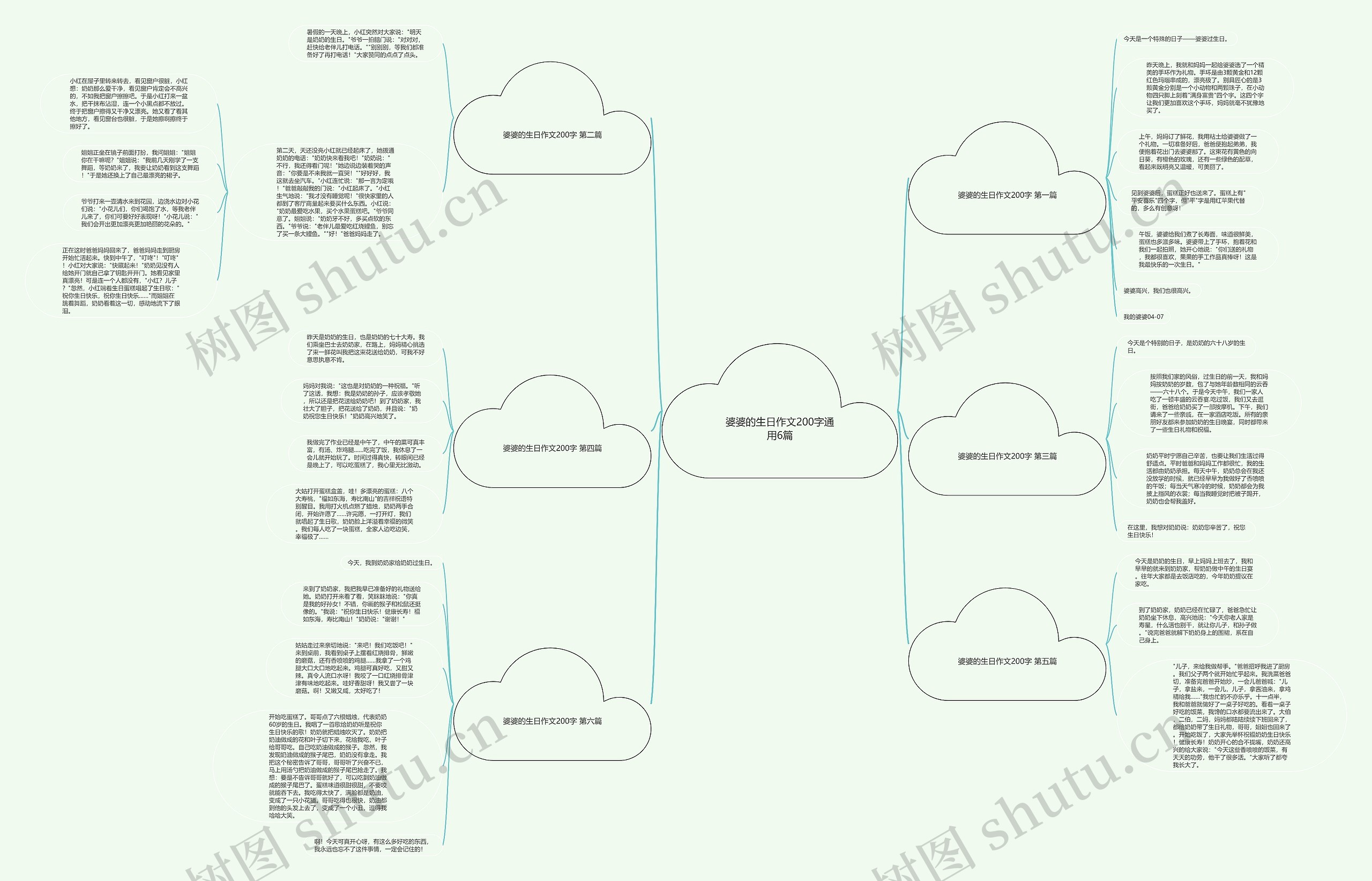 婆婆的生日作文200字通用6篇思维导图