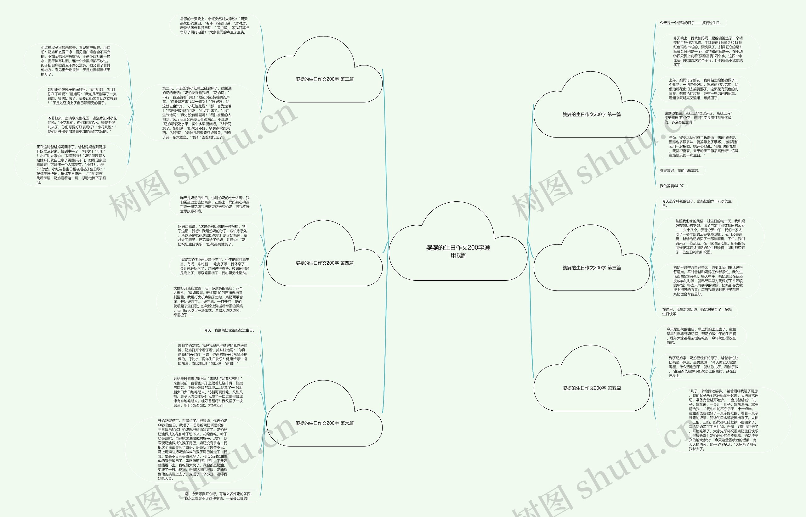 婆婆的生日作文200字通用6篇 婆婆的生日作文200字通用6篇