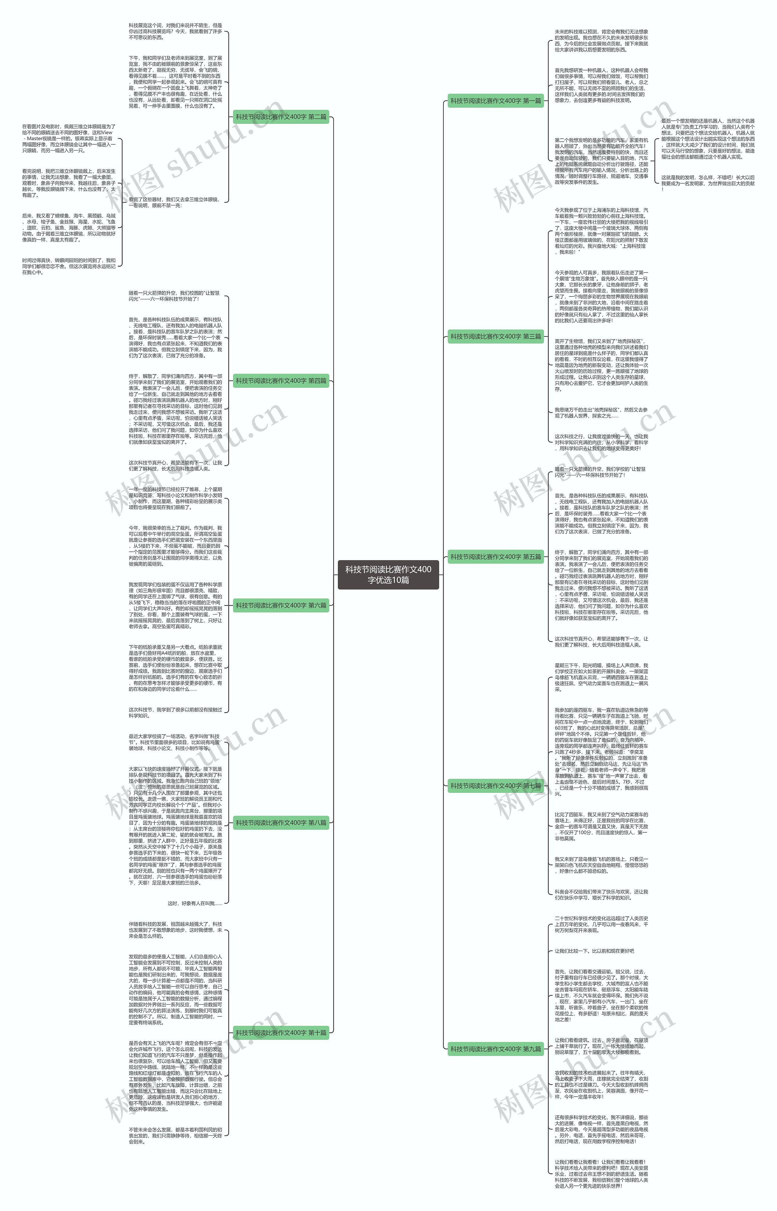 科技节阅读比赛作文400字优选10篇思维导图