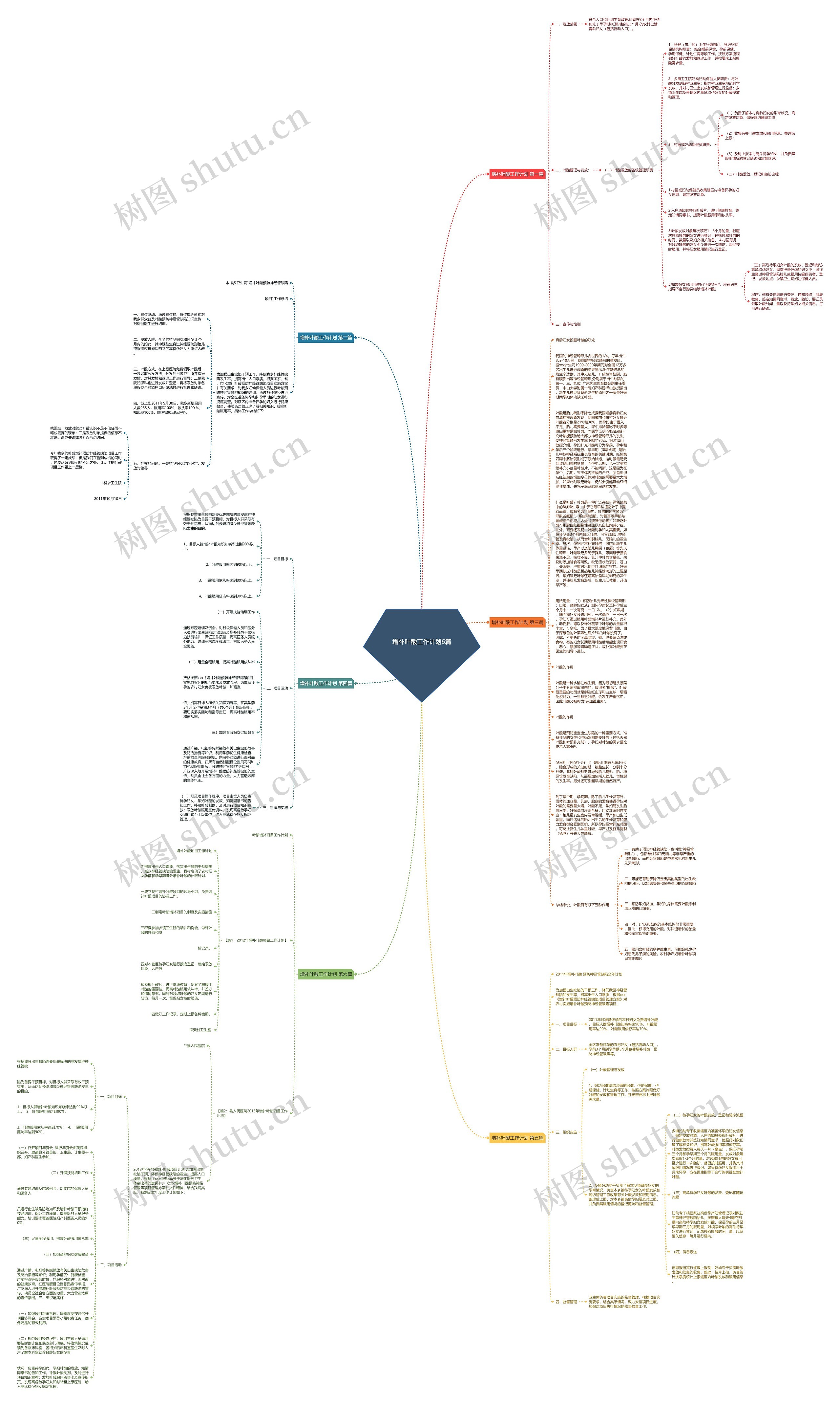 增补叶酸工作计划6篇思维导图