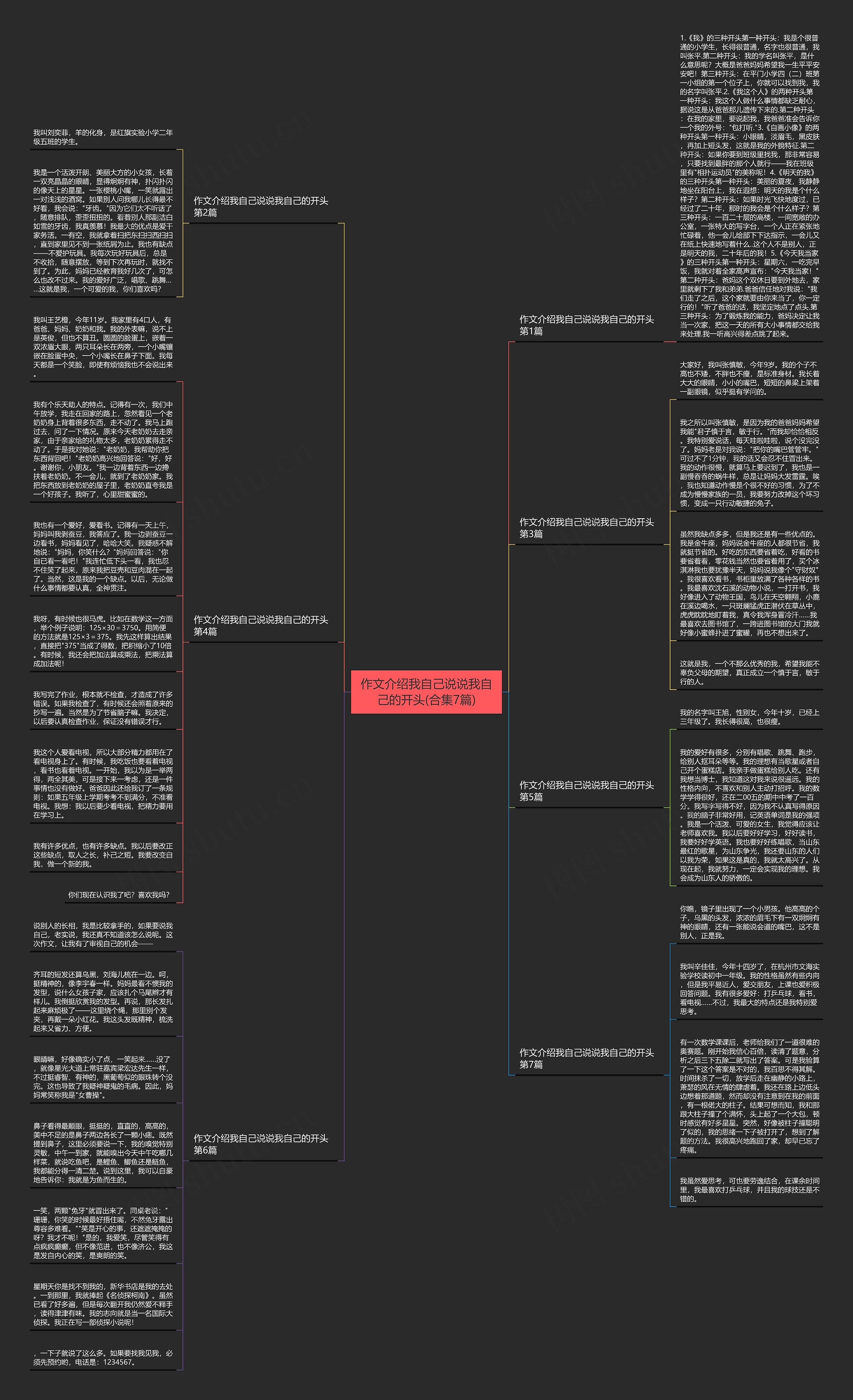 作文介绍我自己说说我自己的开头(合集7篇)思维导图