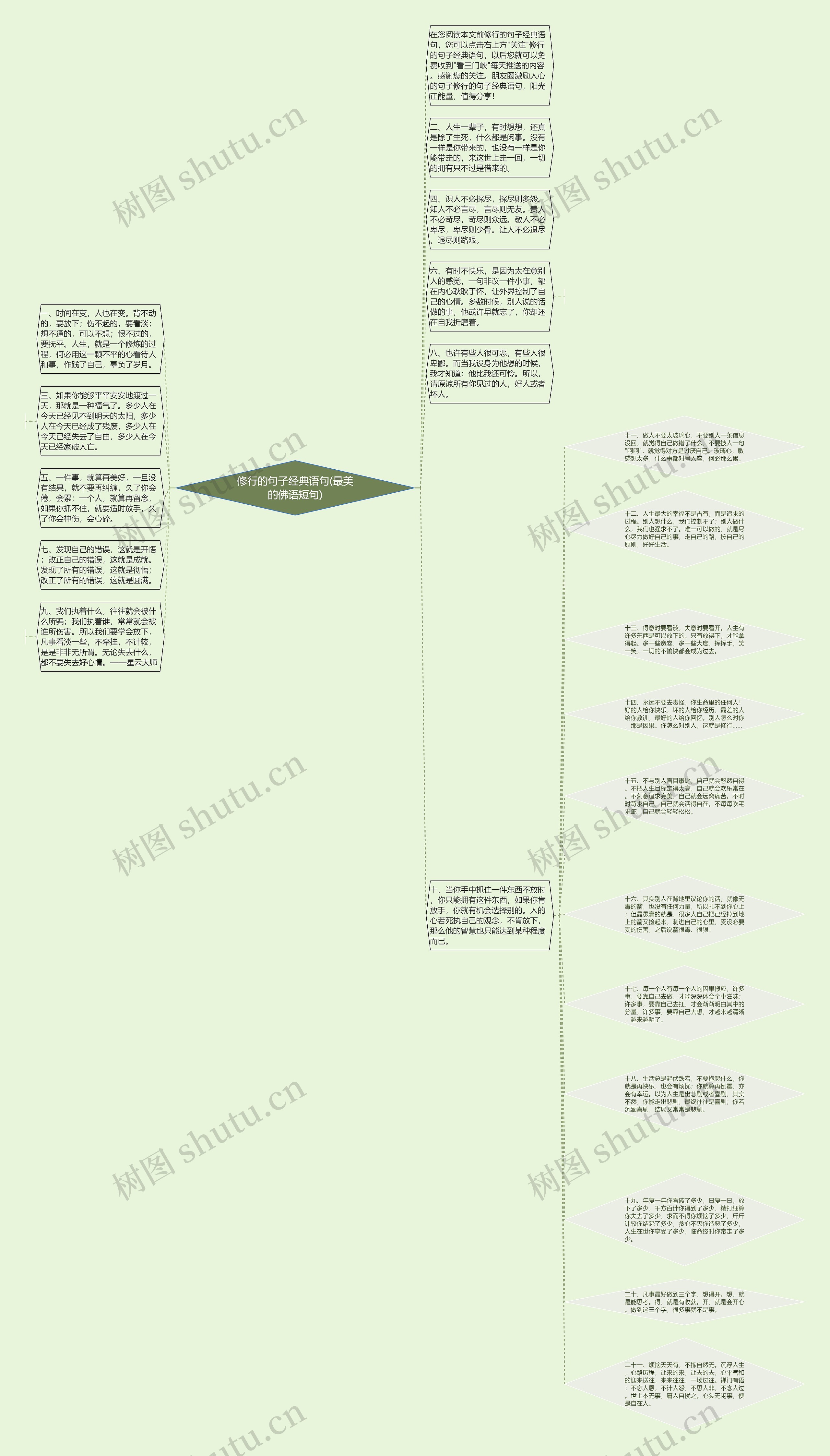 修行的句子经典语句(最美的佛语短句)思维导图
