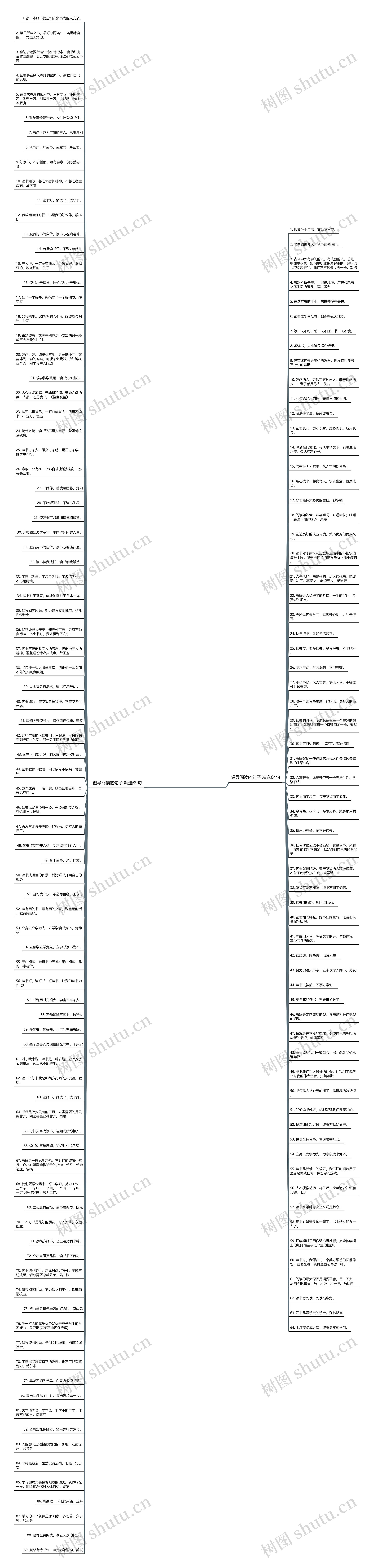 倡导阅读的句子精选153句思维导图
