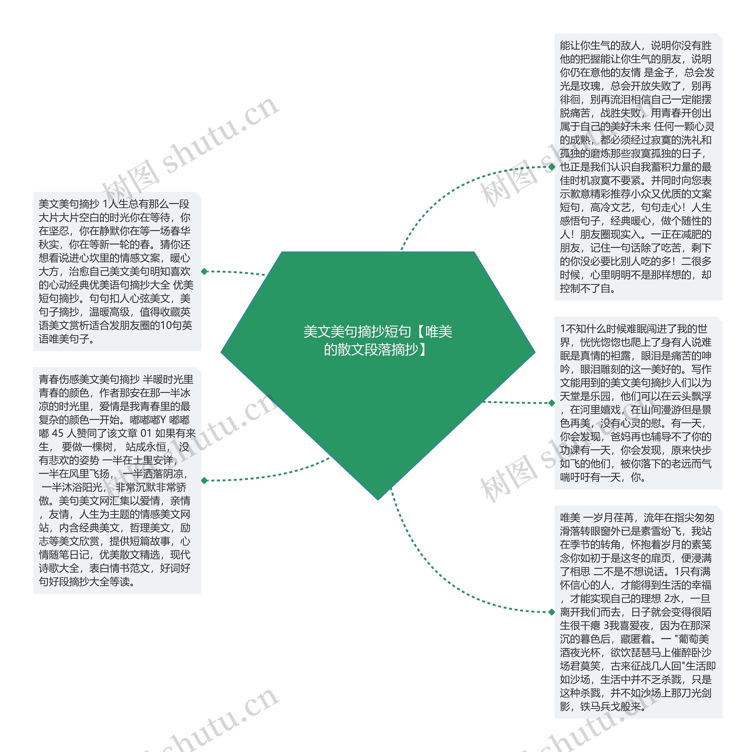 美文美句摘抄短句【唯美的散文段落摘抄】思维导图