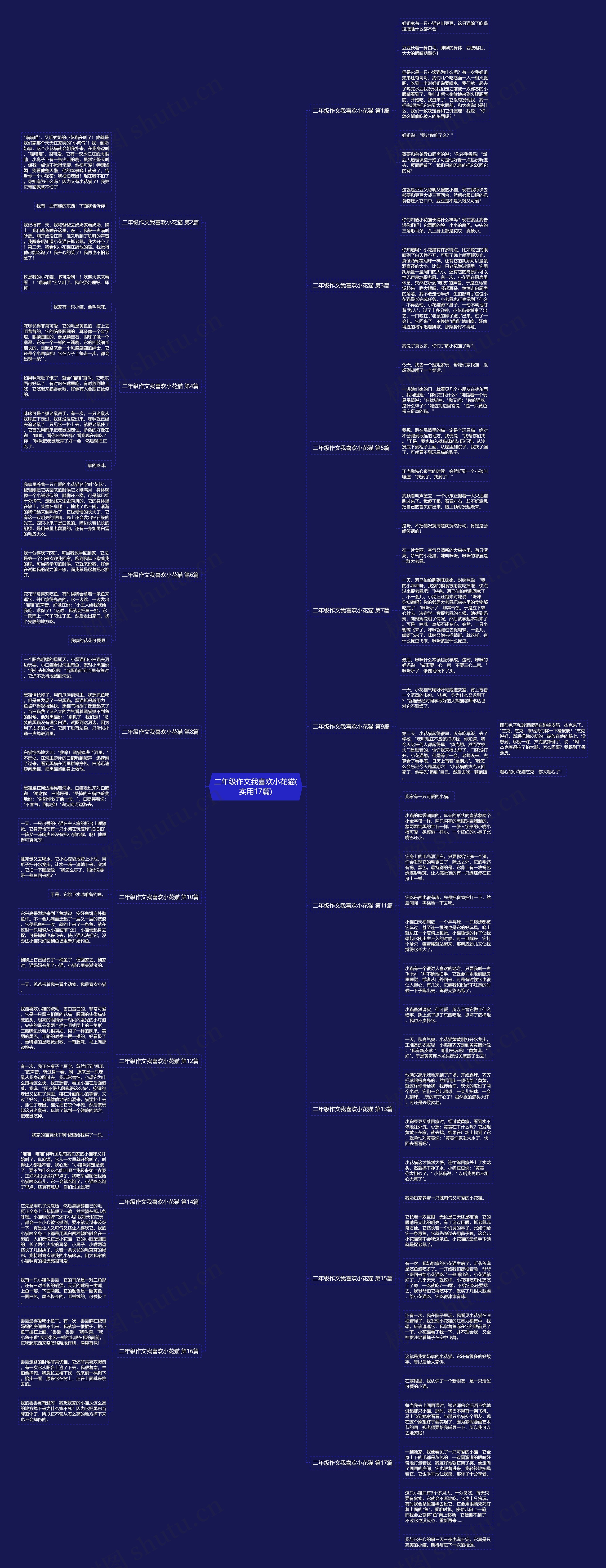 二年级作文我喜欢小花猫(实用17篇) 二年级作文我喜欢小花猫(实用17篇)
