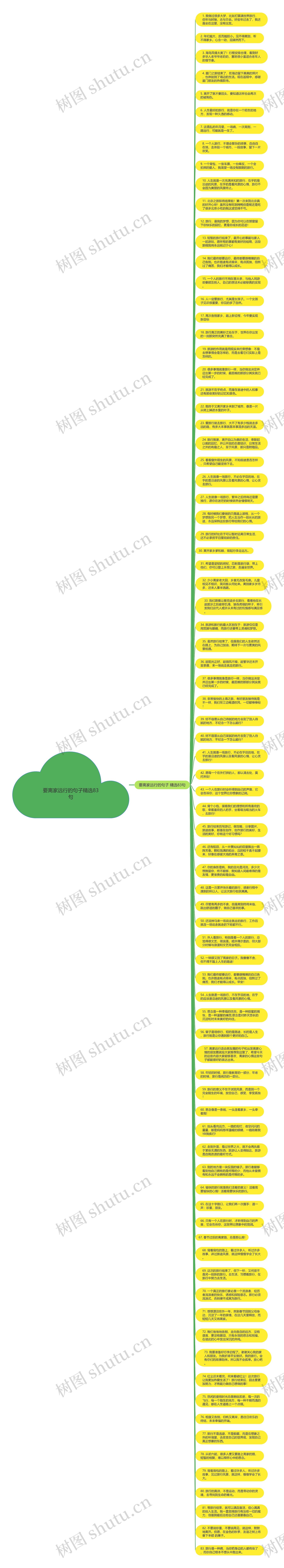 要离家远行的句子精选83句思维导图