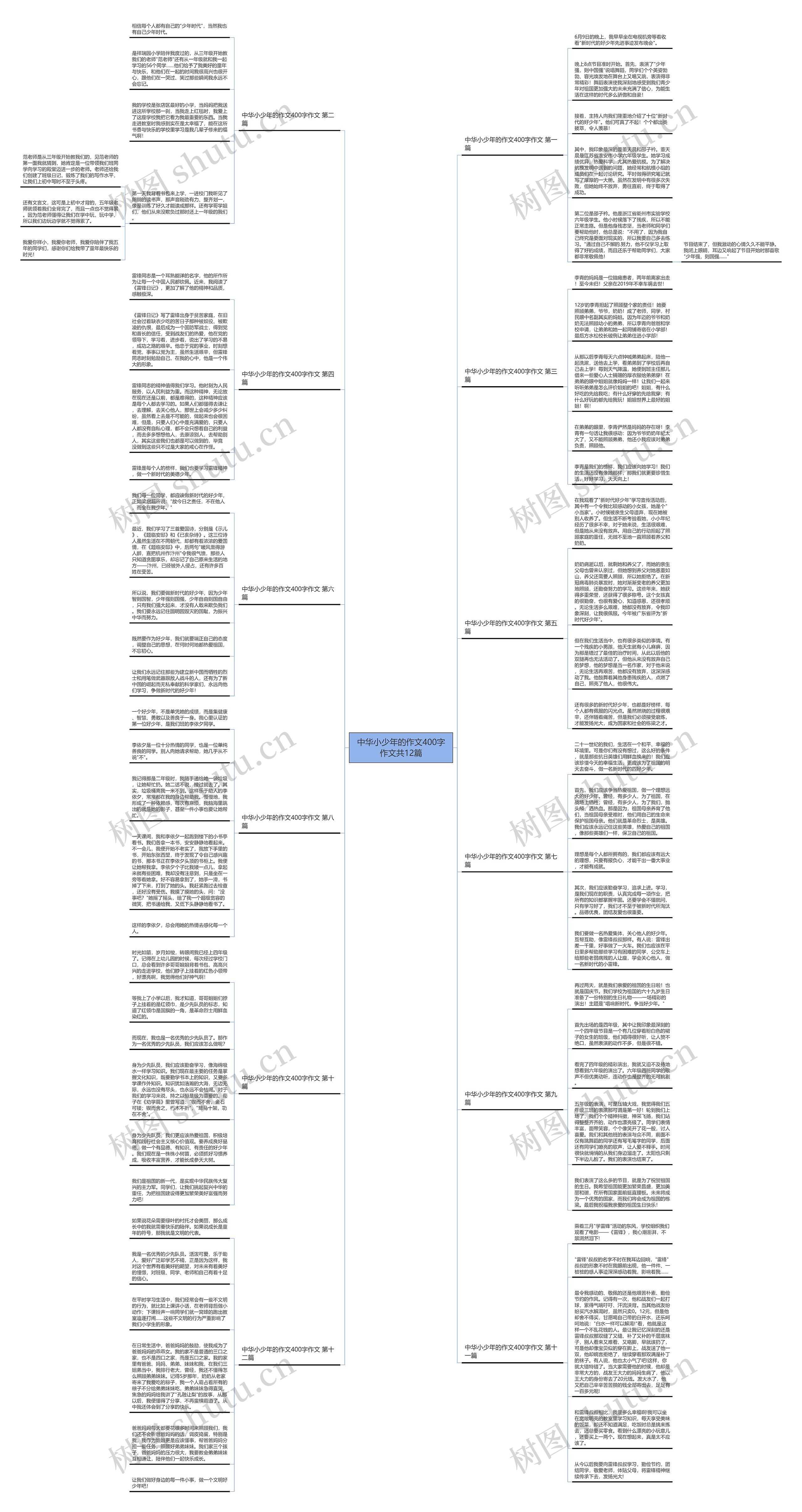 中华小少年的作文400字作文共12篇思维导图