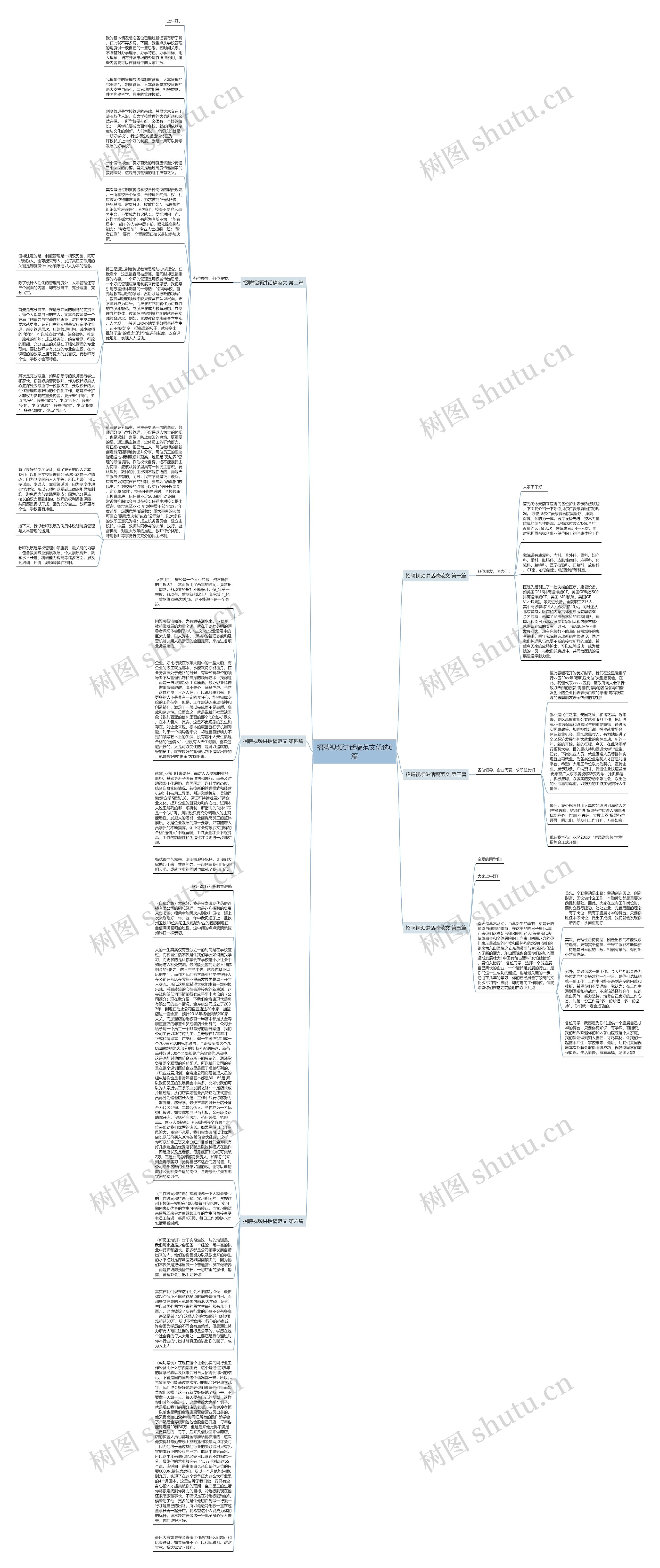招聘视频讲话稿范文优选6篇思维导图