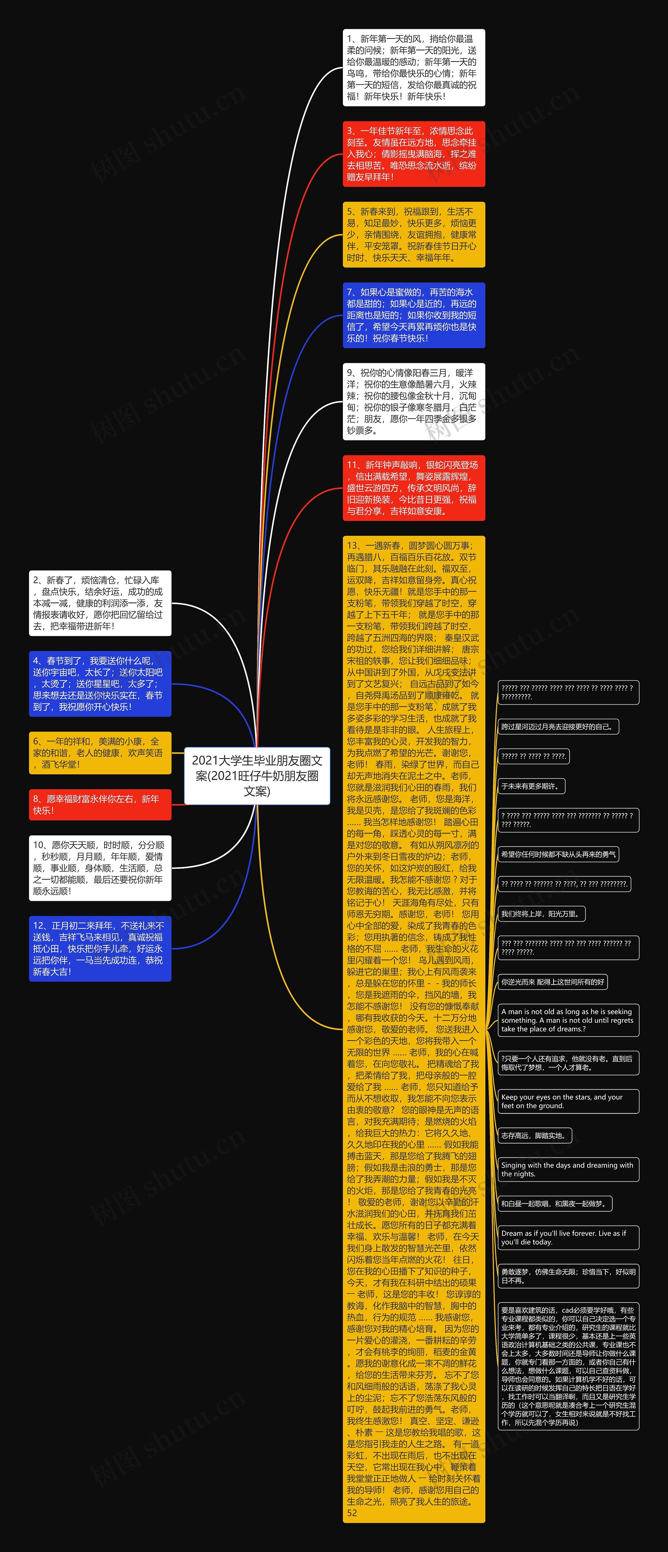2021大学生毕业朋友圈文案(2021旺仔牛奶朋友圈文案)思维导图