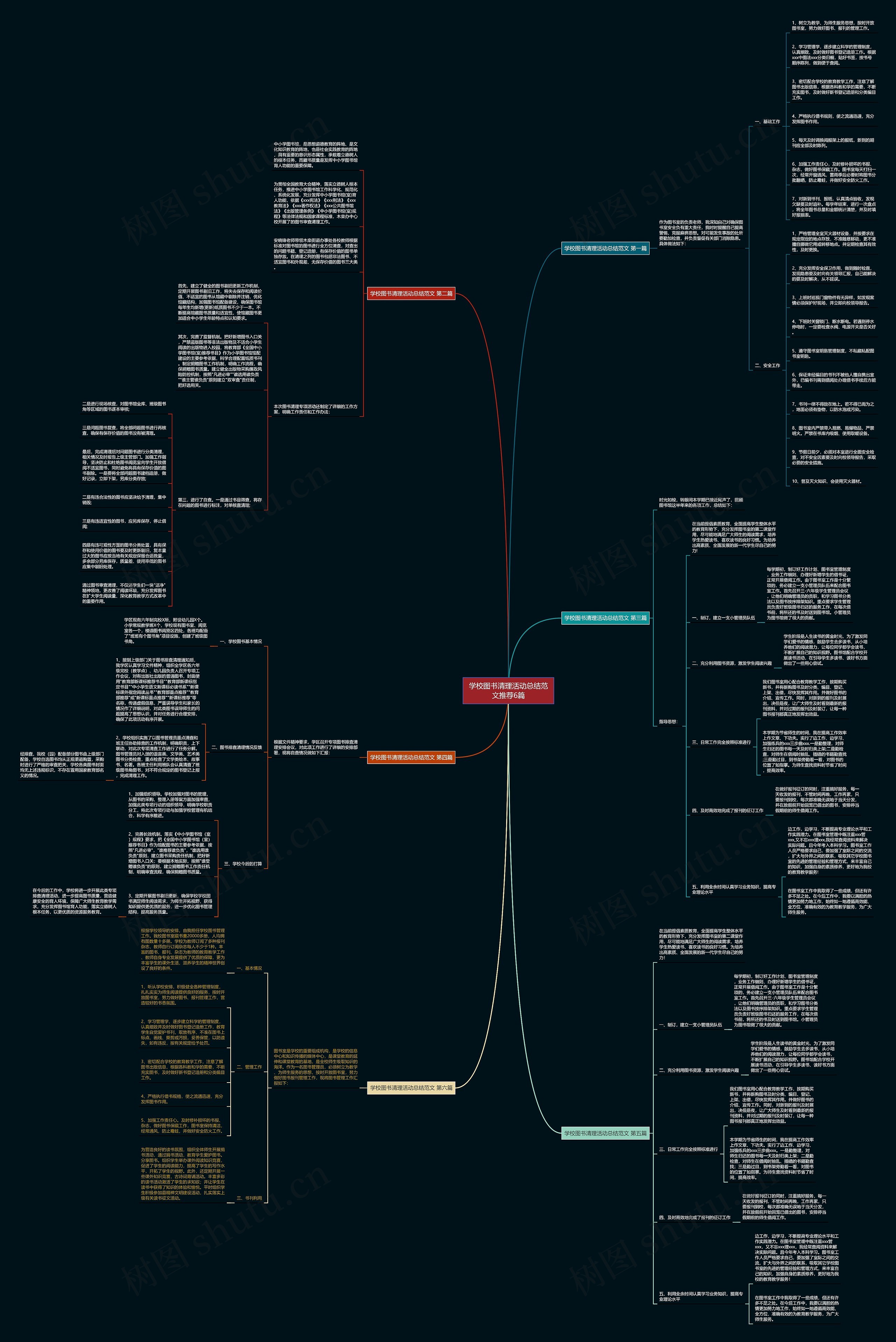 学校图书清理活动总结范文推荐6篇思维导图