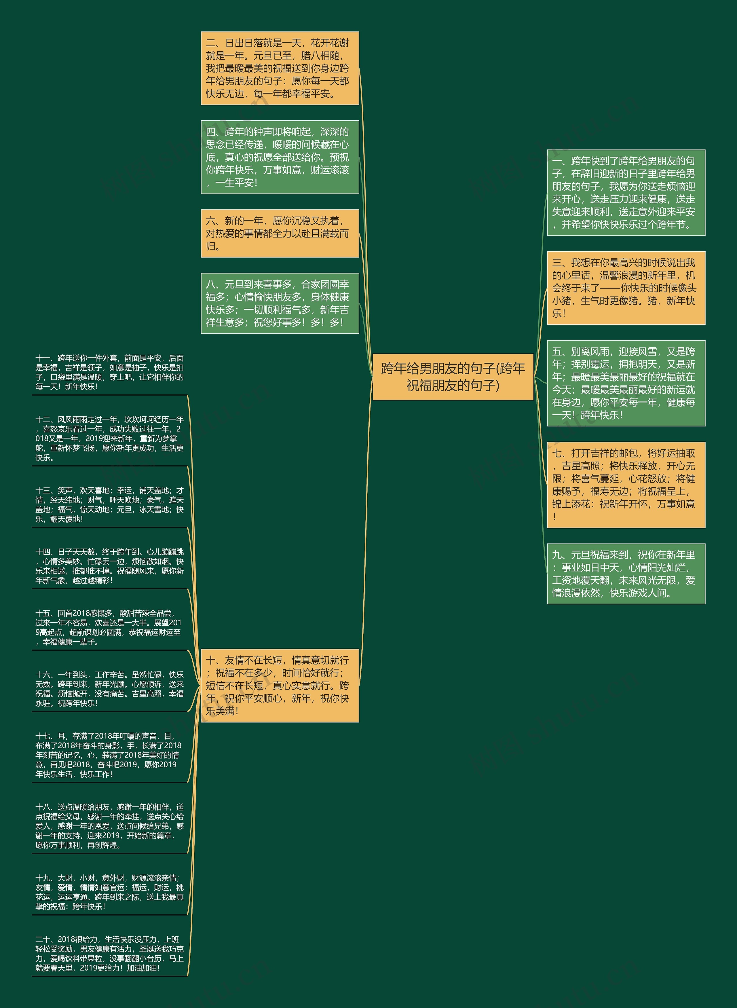 跨年给男朋友的句子(跨年祝福朋友的句子)思维导图