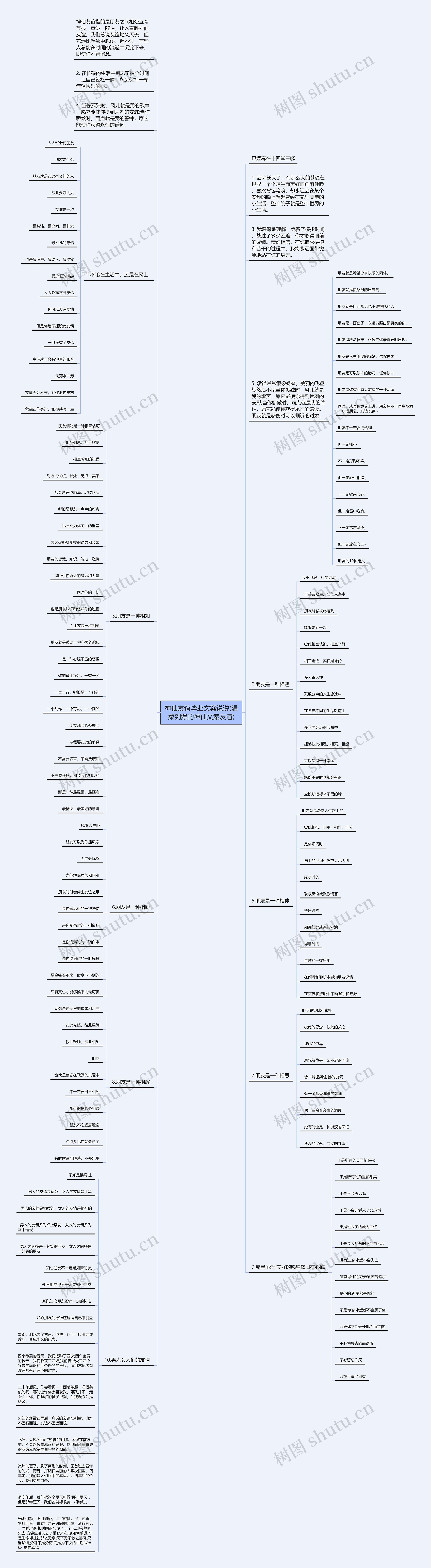 神仙友谊毕业文案说说(温柔到爆的神仙文案友谊)思维导图
