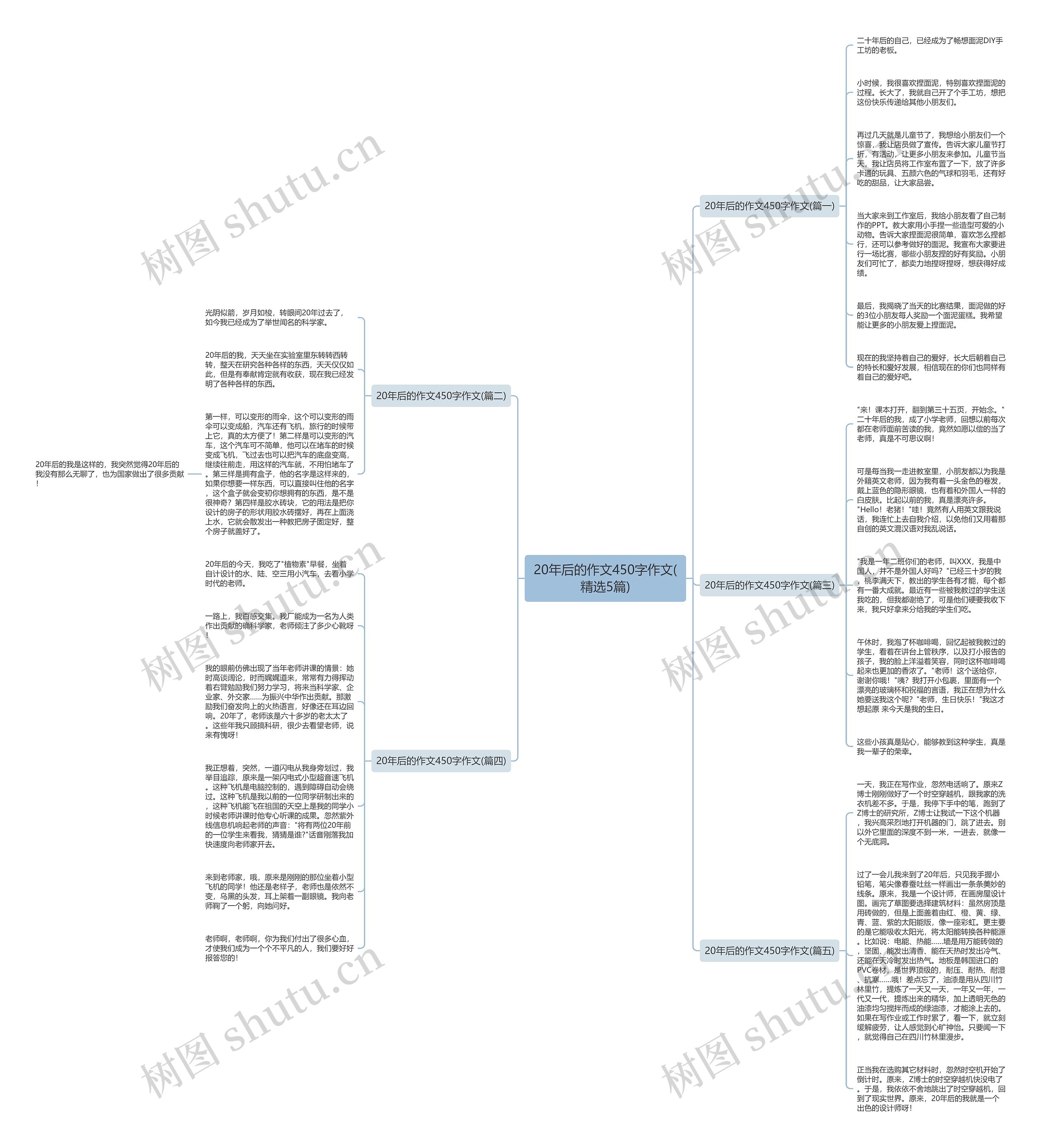 20年后的作文450字作文(精选5篇) 20年后的作文450字作文(精选5篇)