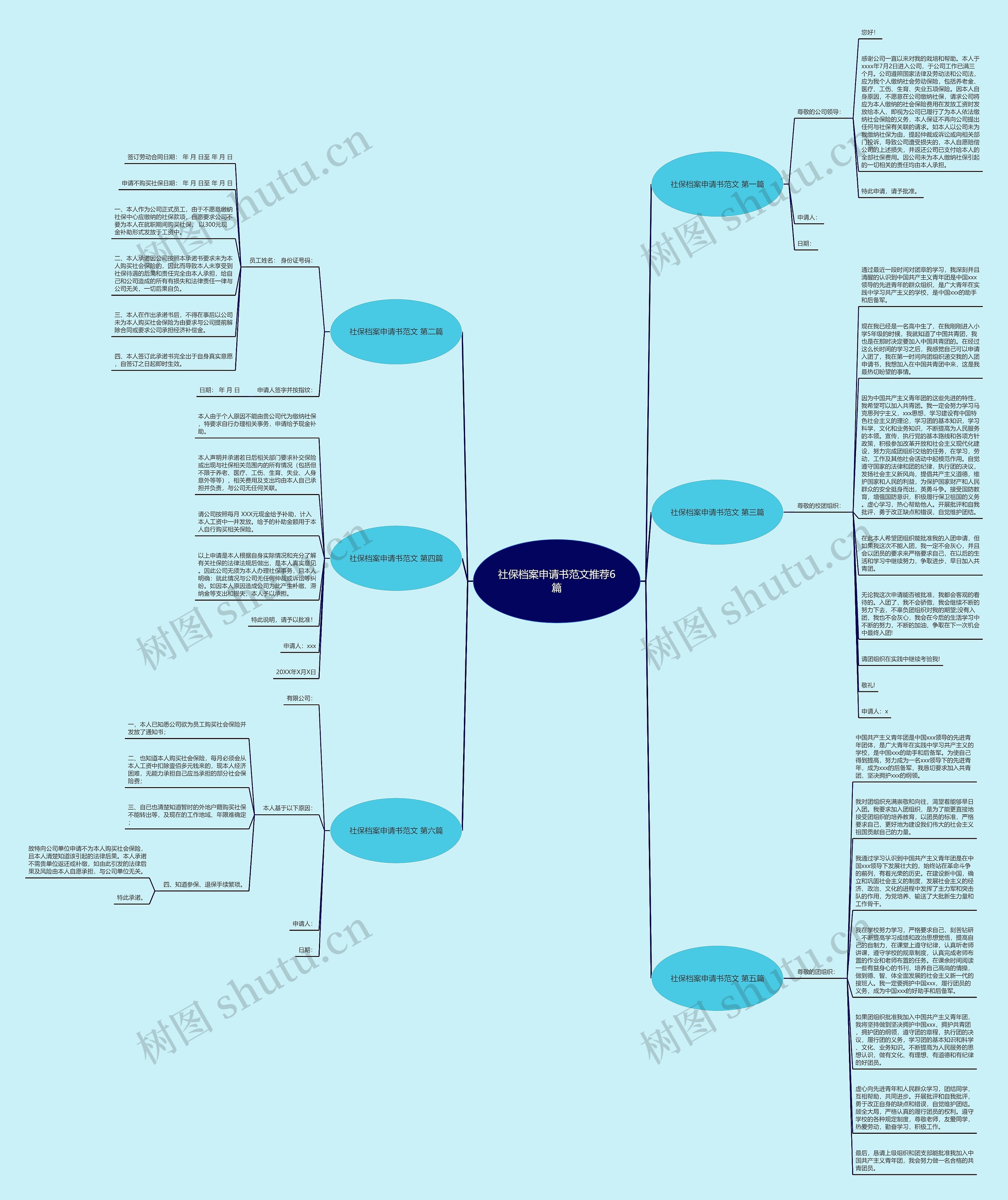 社保档案申请书范文推荐6篇思维导图