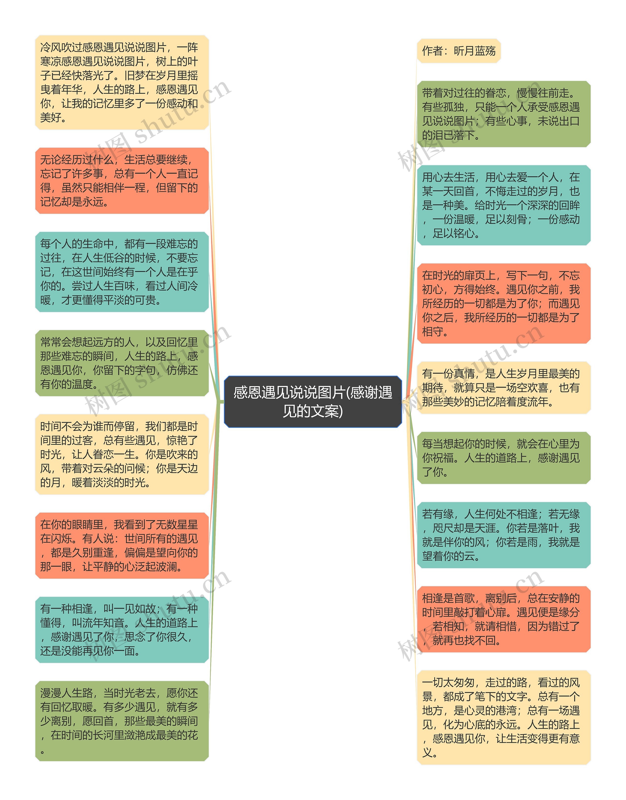 感恩遇见说说图片(感谢遇见的文案)思维导图