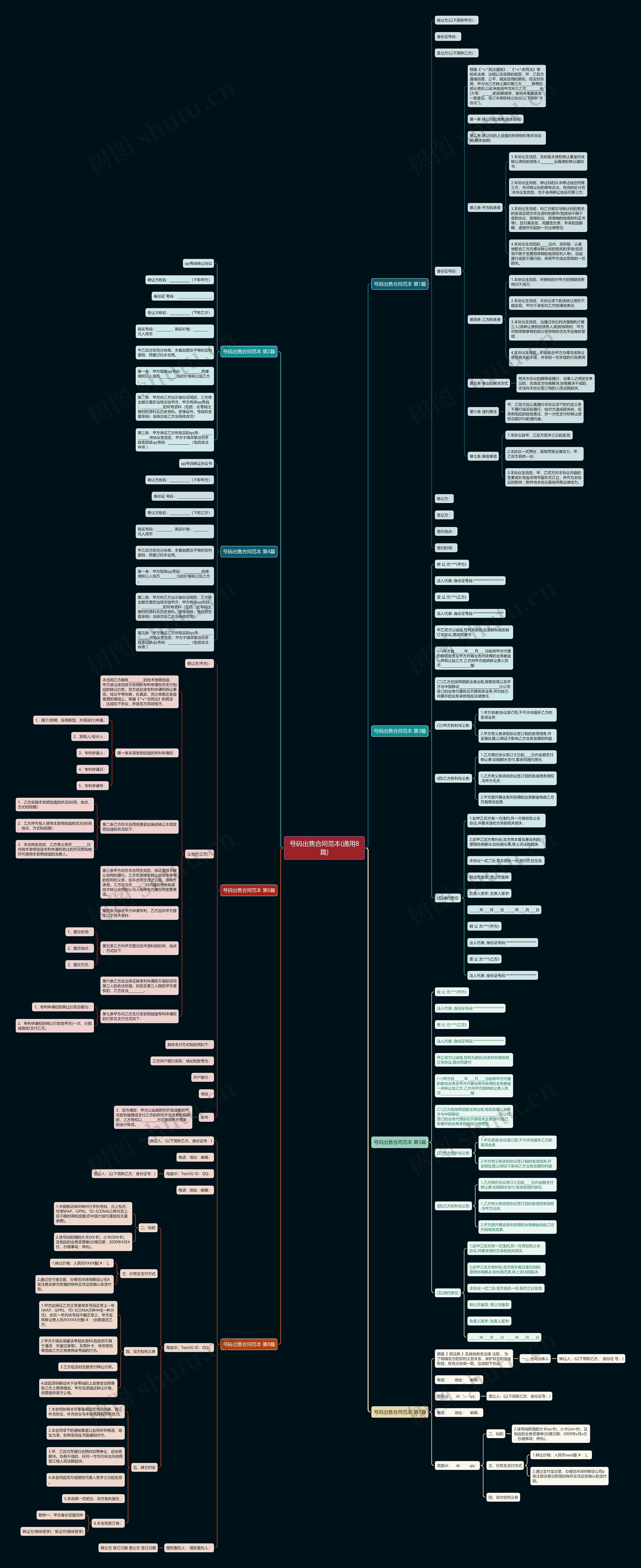 号码出售合同范本(通用8篇)思维导图