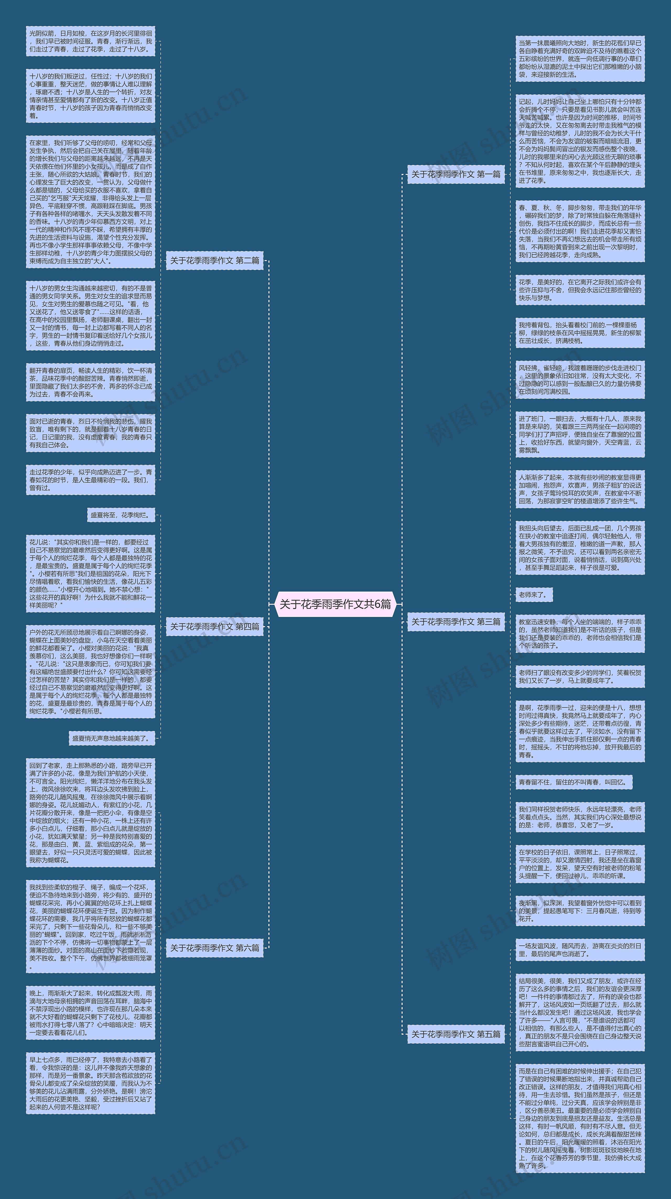 关于花季雨季作文共6篇思维导图