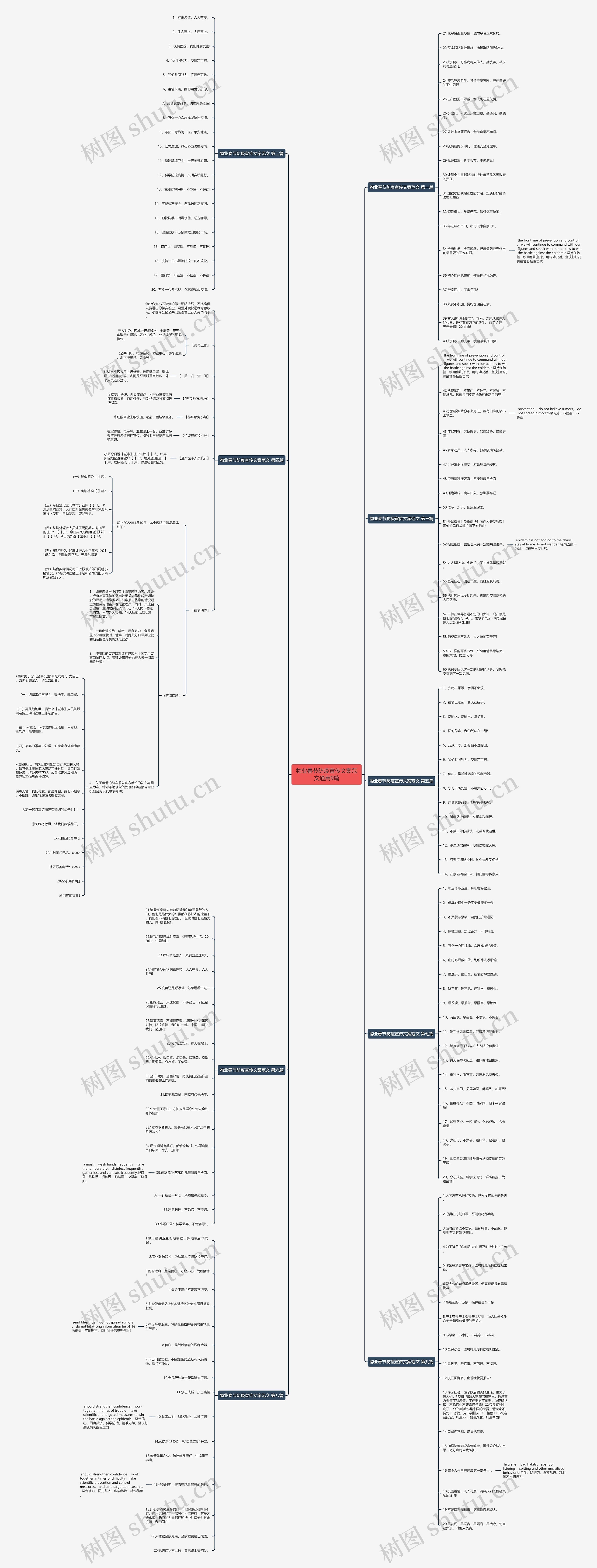 物业春节防疫宣传文案范文通用9篇 物业春节防疫宣传文案范文通用9篇