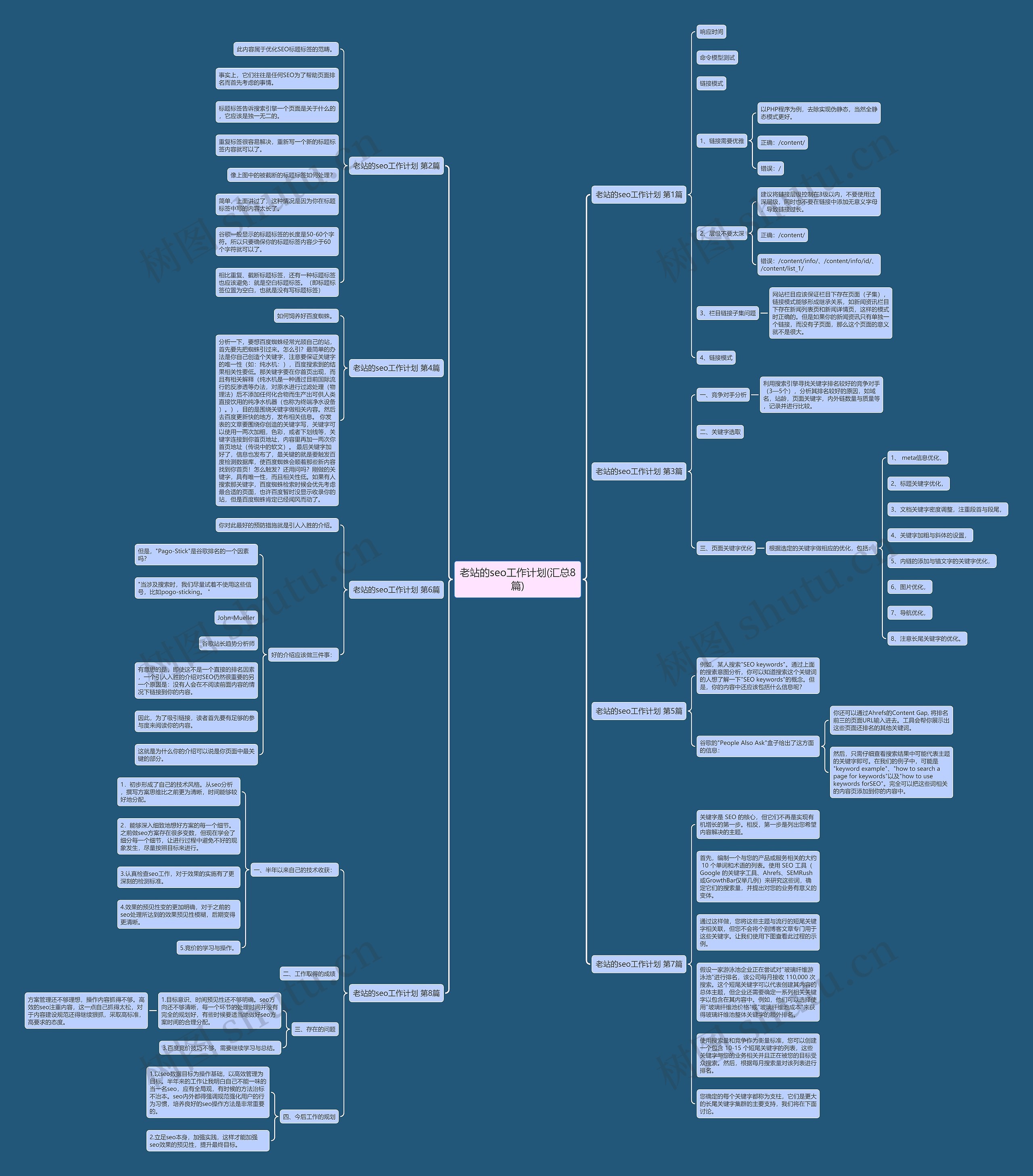 老站的seo工作计划(汇总8篇)思维导图