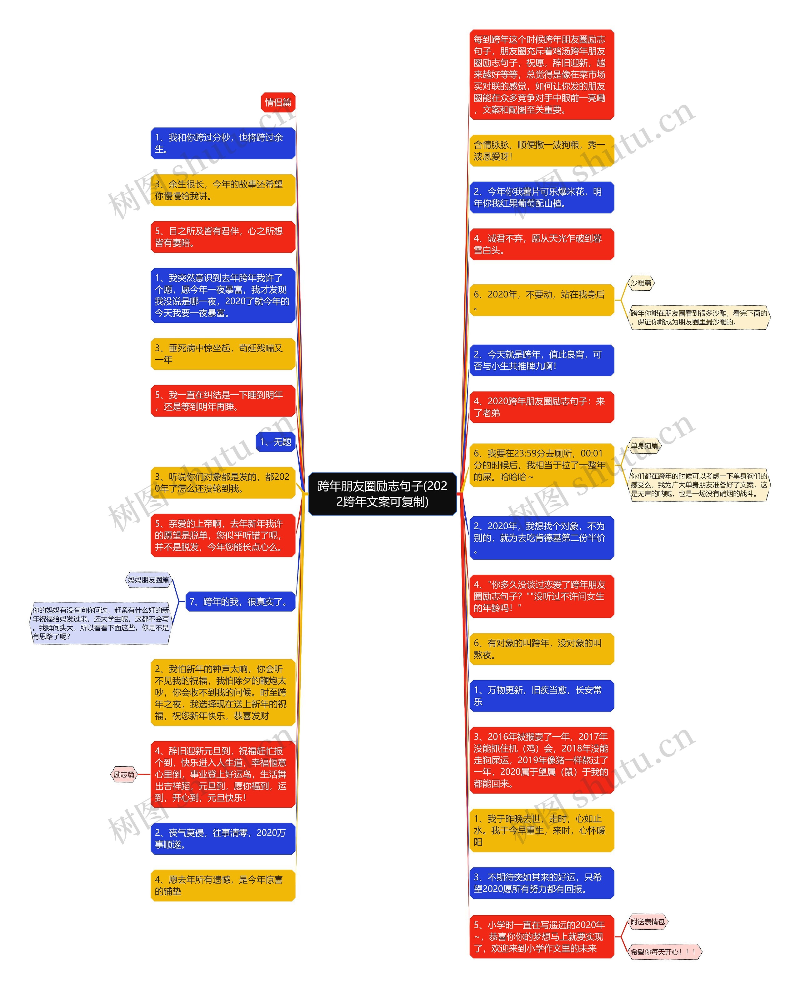 跨年朋友圈励志句子(2022跨年文案可复制)思维导图