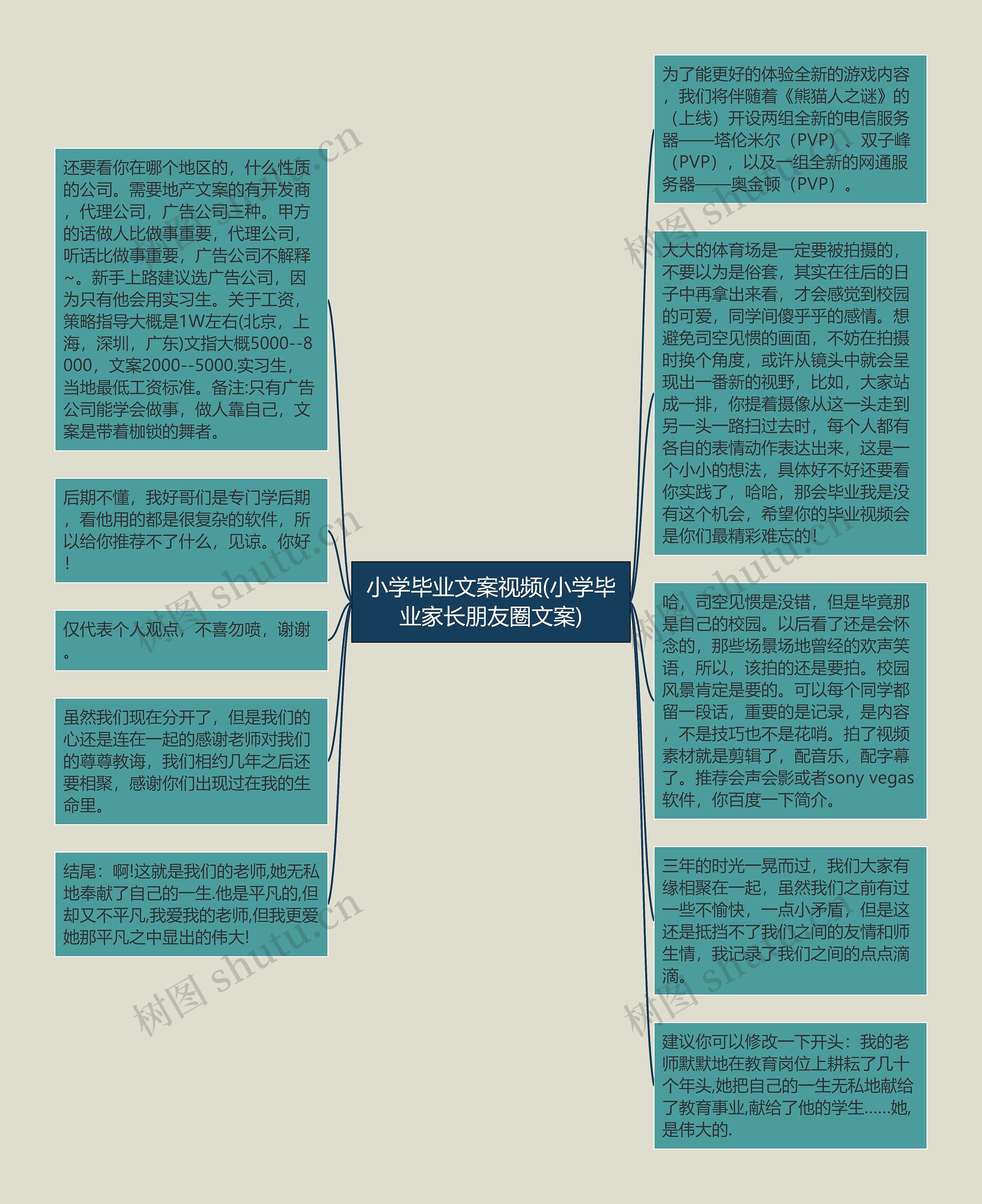 小学毕业文案视频(小学毕业家长朋友圈文案)思维导图