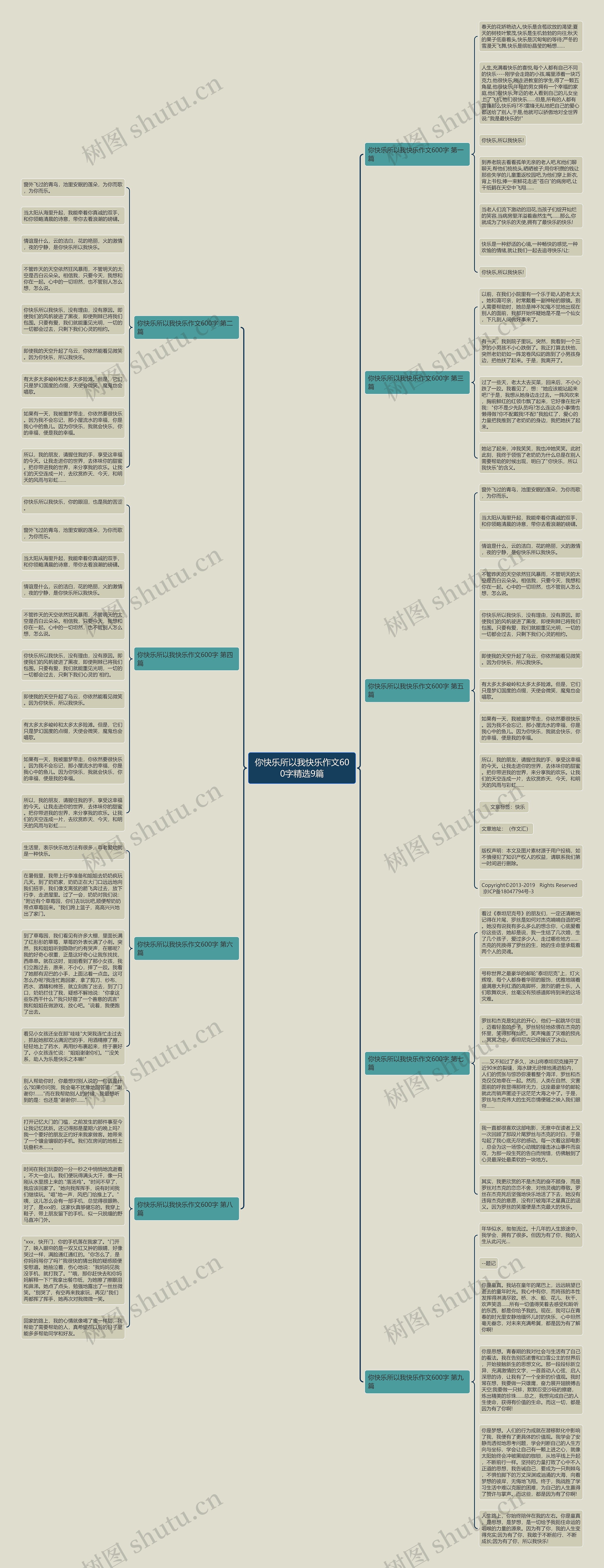 你快乐所以我快乐作文600字精选9篇思维导图