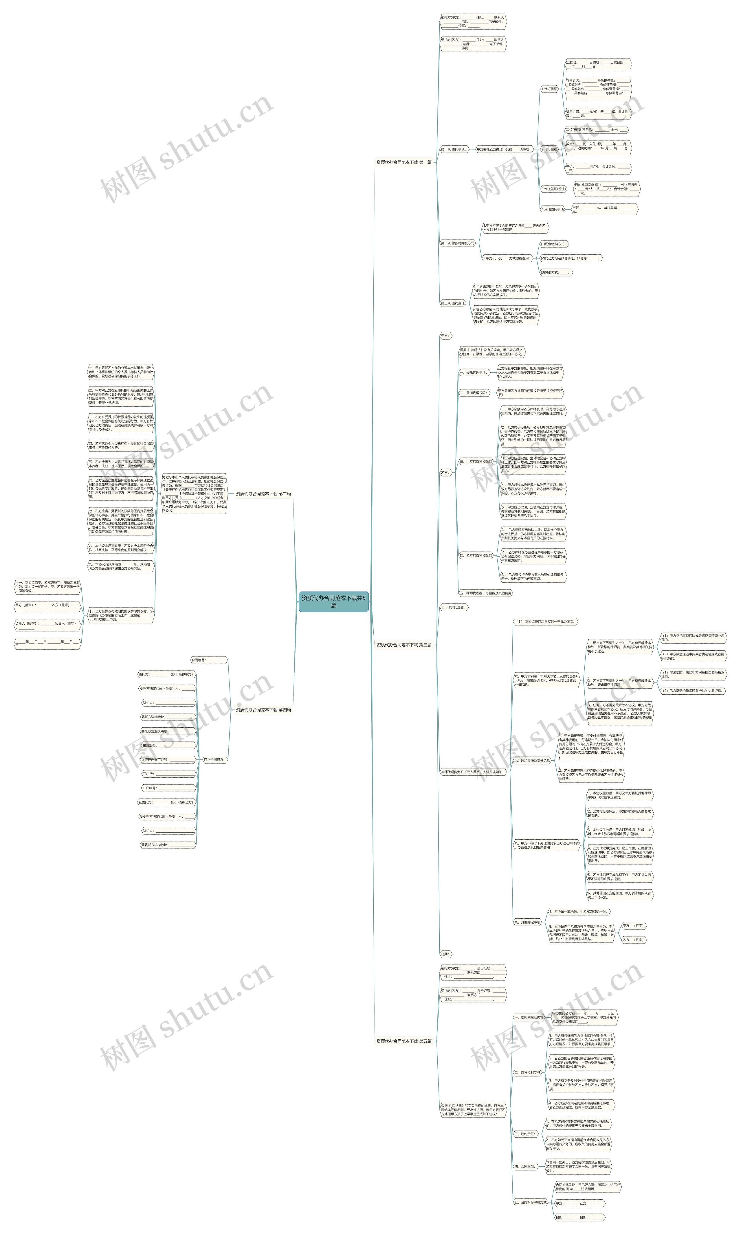资质代办合同范本下载共5篇思维导图