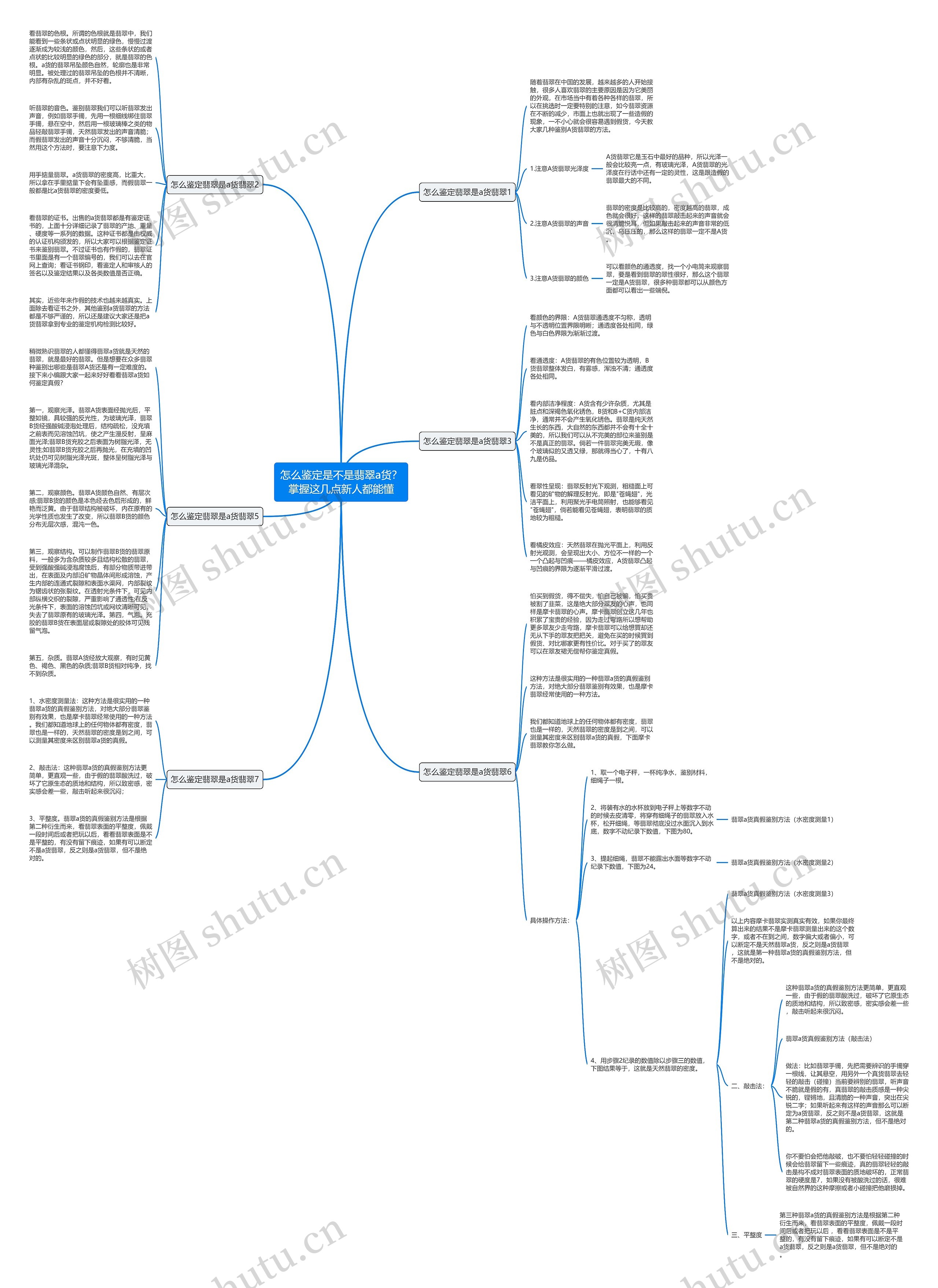 怎么鉴定是不是翡翠a货？掌握这几点新人都能懂思维导图