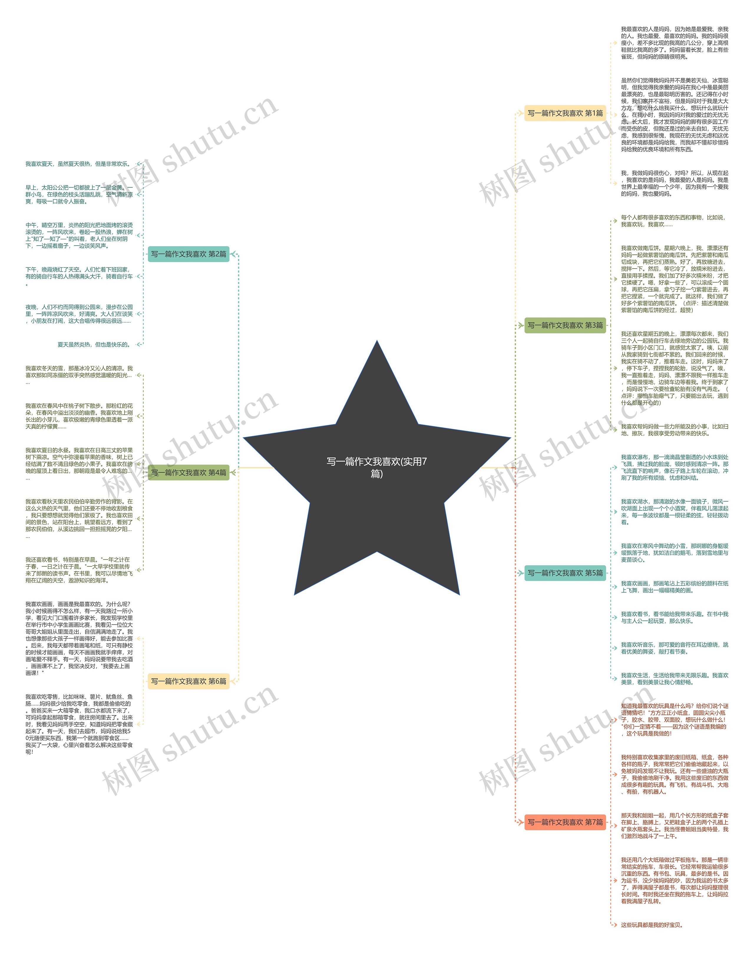写一篇作文我喜欢(实用7篇)思维导图