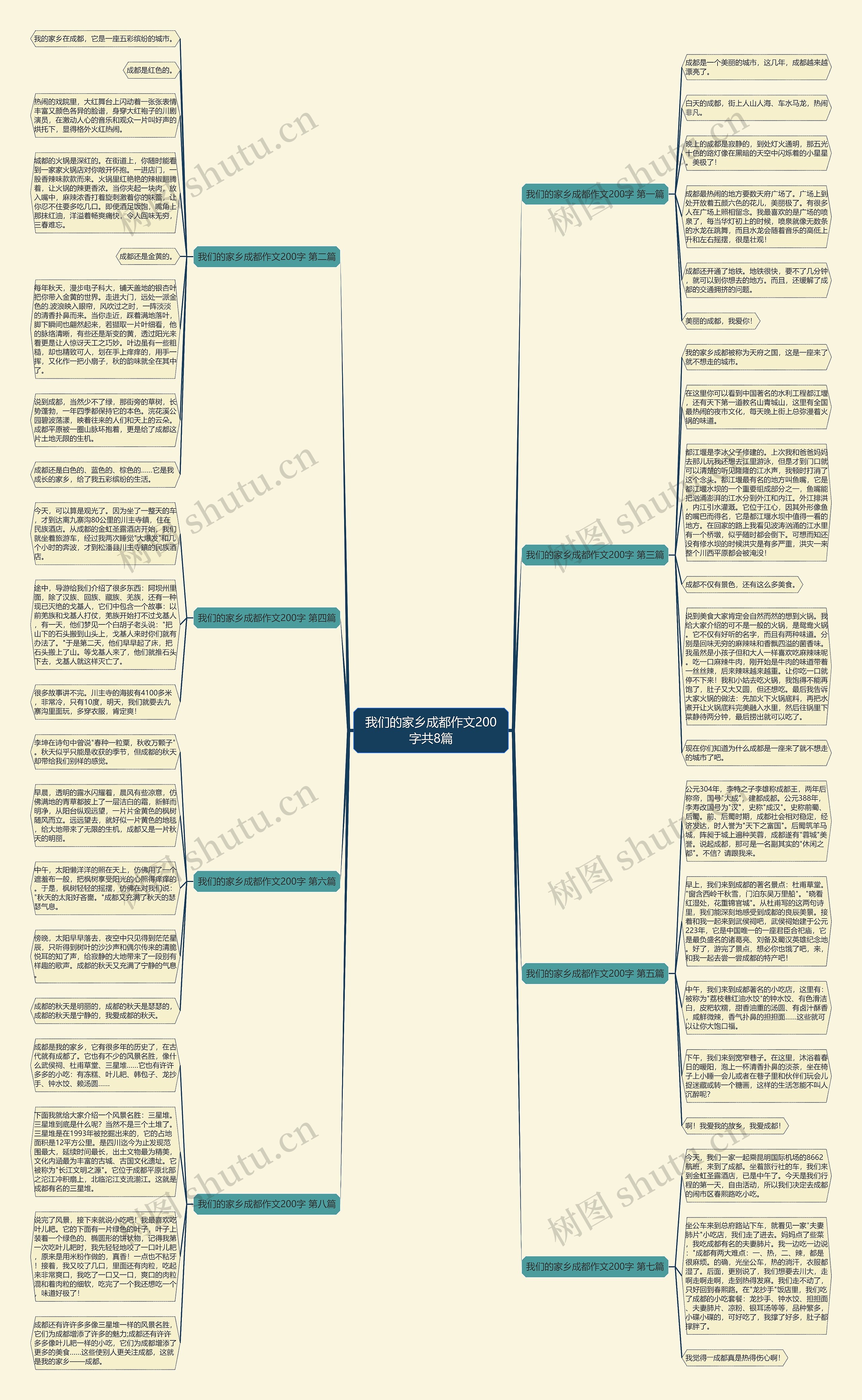 我们的家乡成都作文200字共8篇思维导图