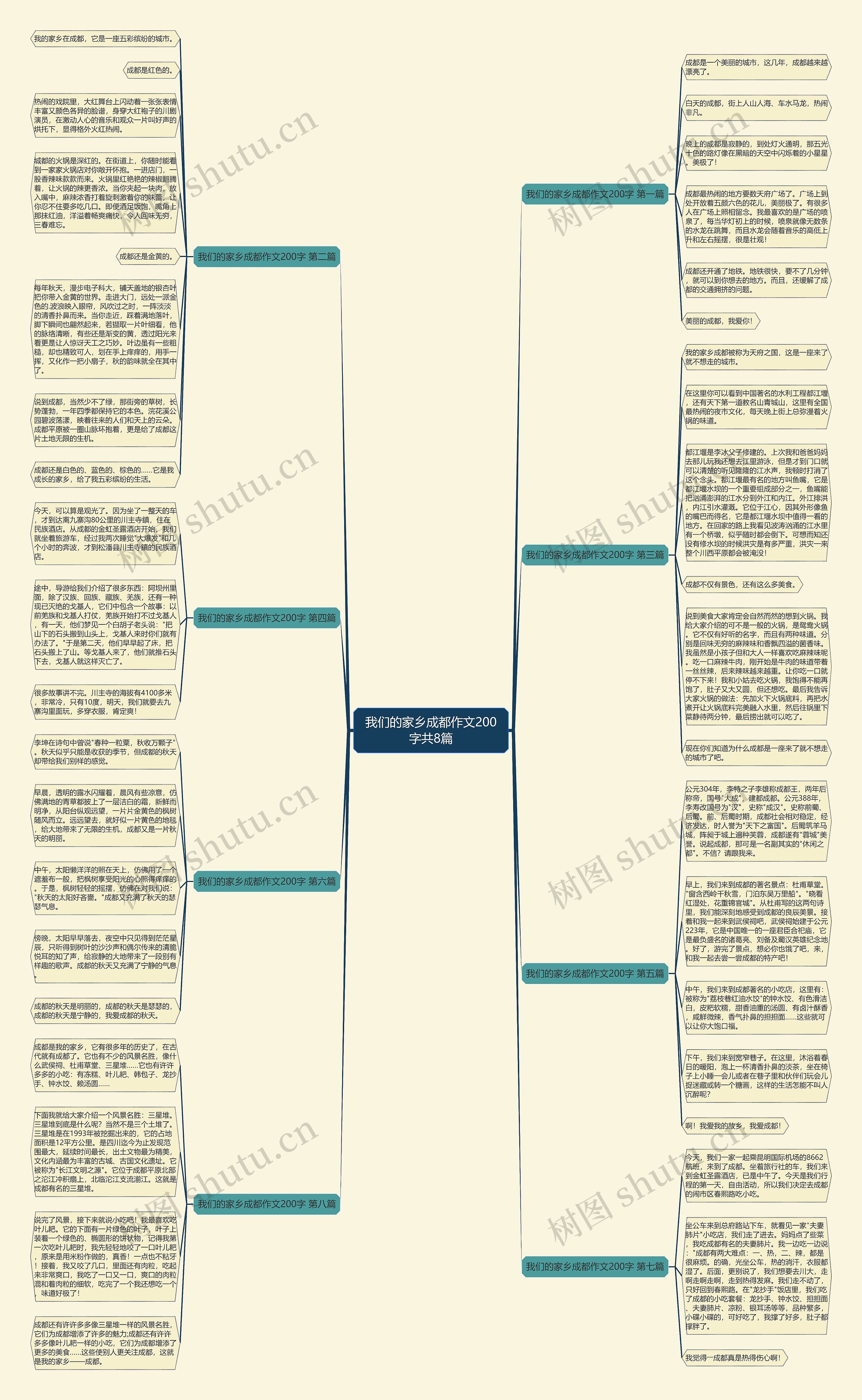 我们的家乡成都作文200字共8篇 我们的家乡成都作文200字共8篇