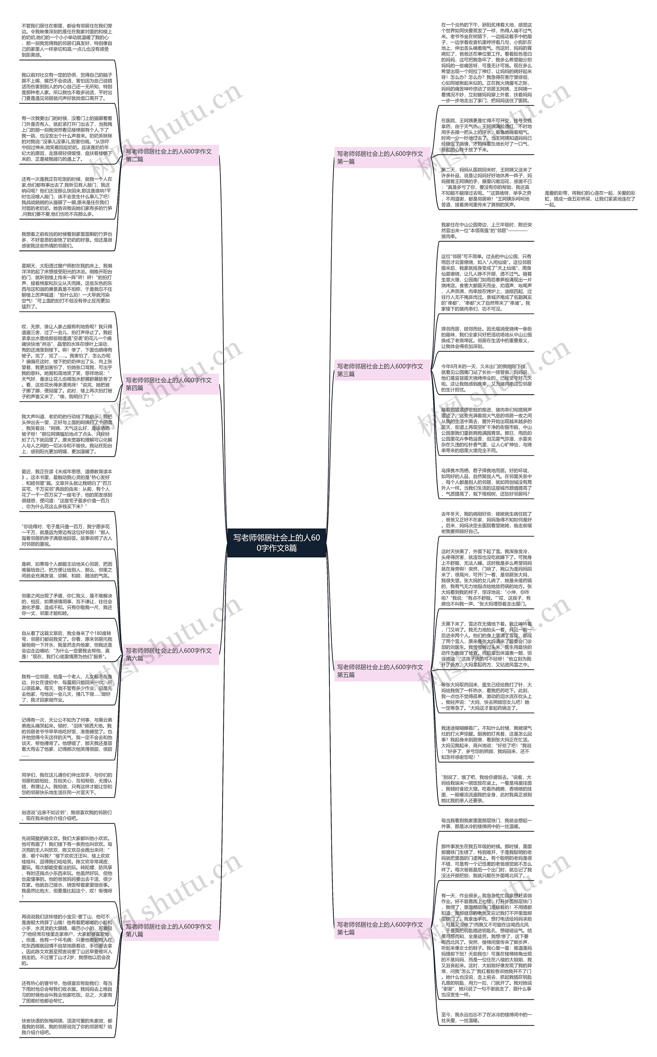 写老师邻居社会上的人600字作文8篇思维导图