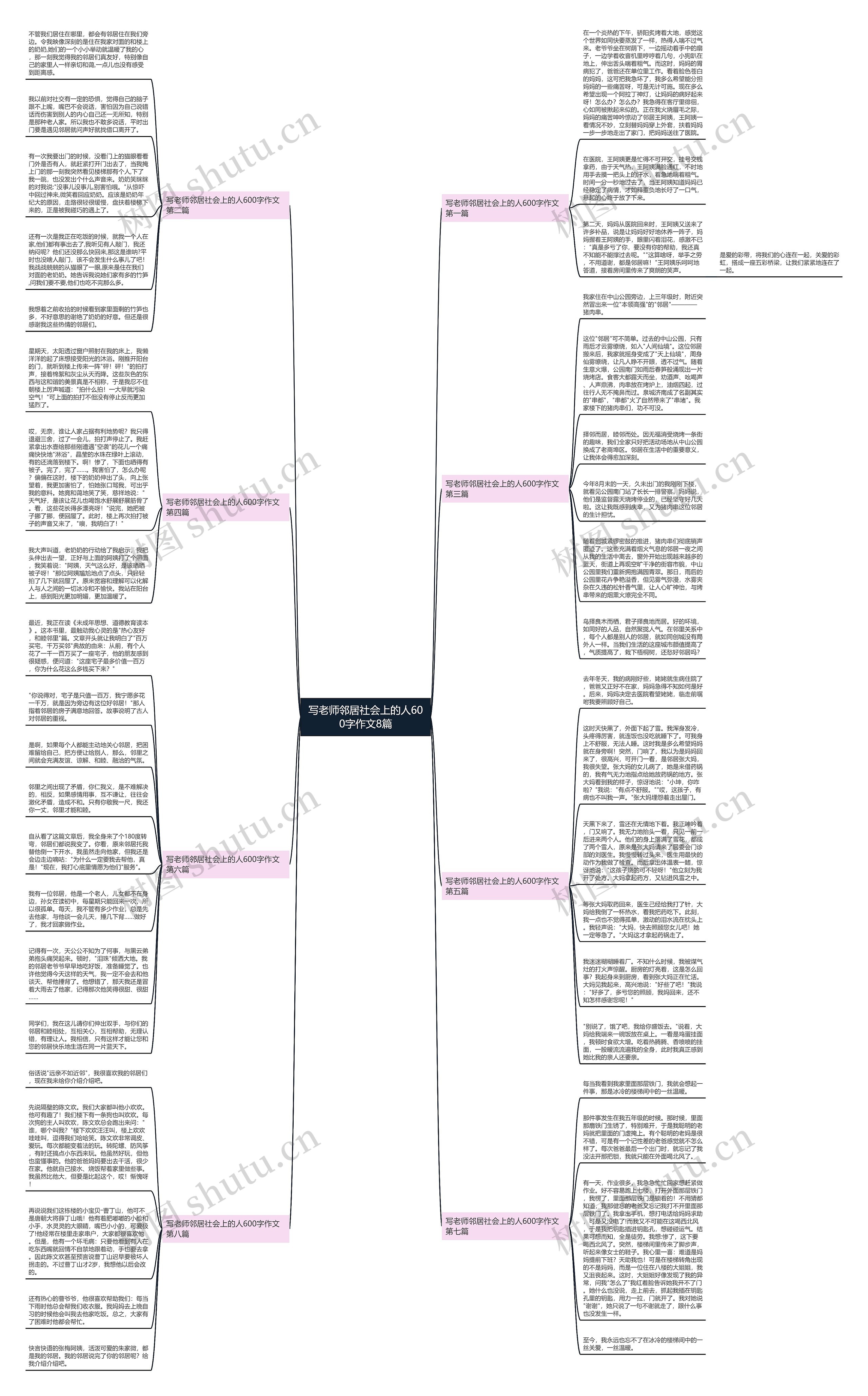 写老师邻居社会上的人600字作文8篇 写老师邻居社会上的人600字作文8篇