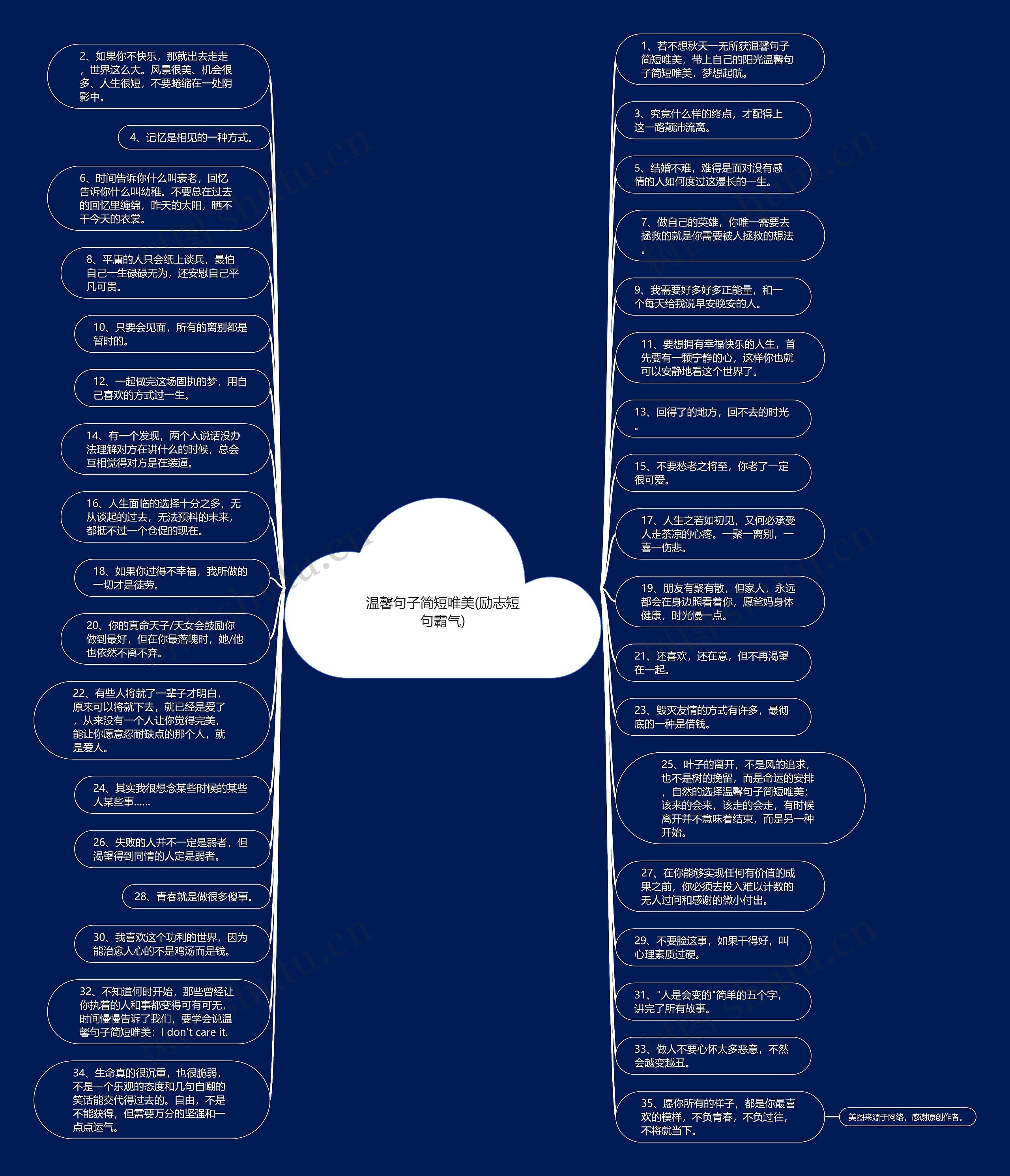 温馨句子简短唯美(励志短句霸气)思维导图