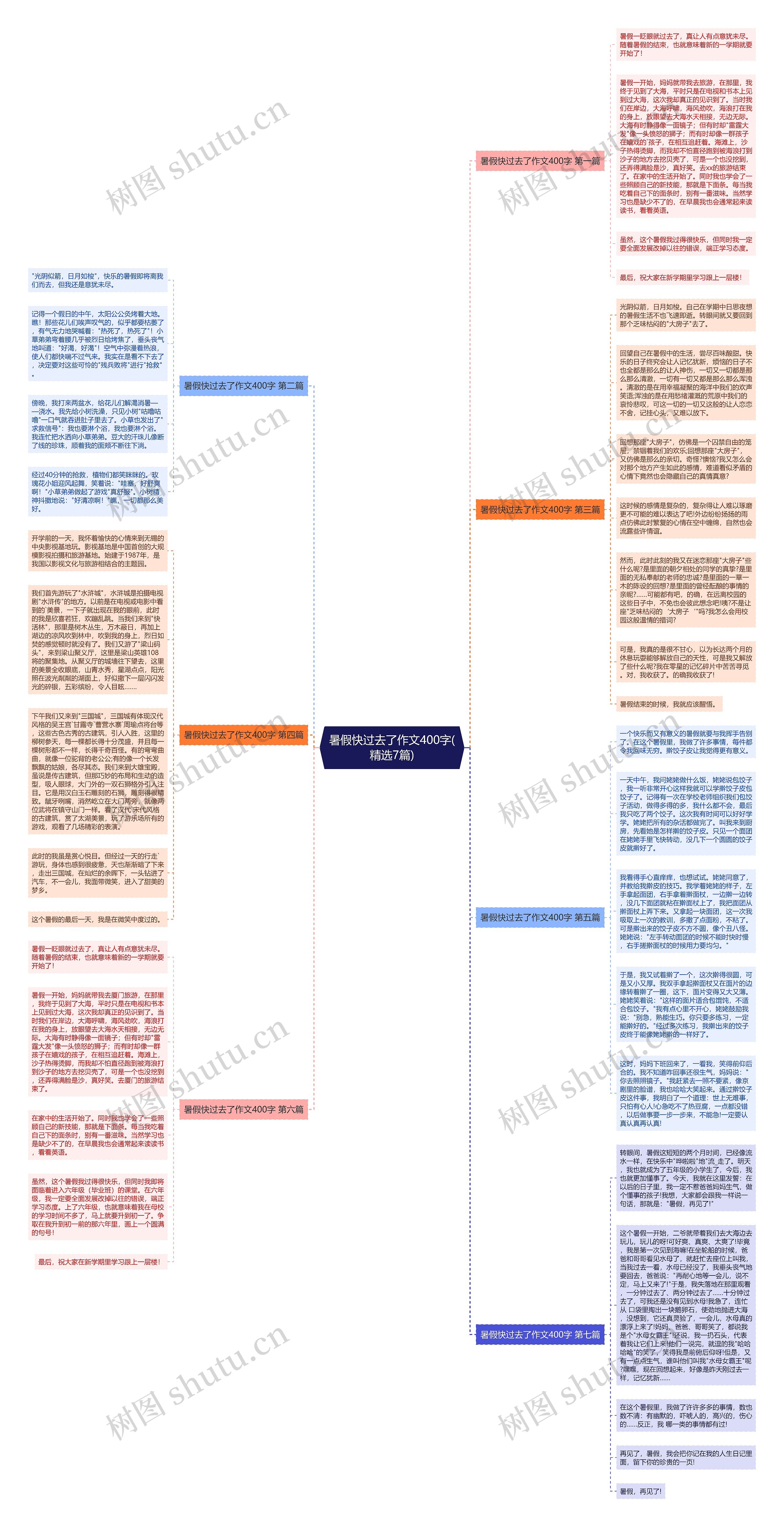 暑假快过去了作文400字(精选7篇)