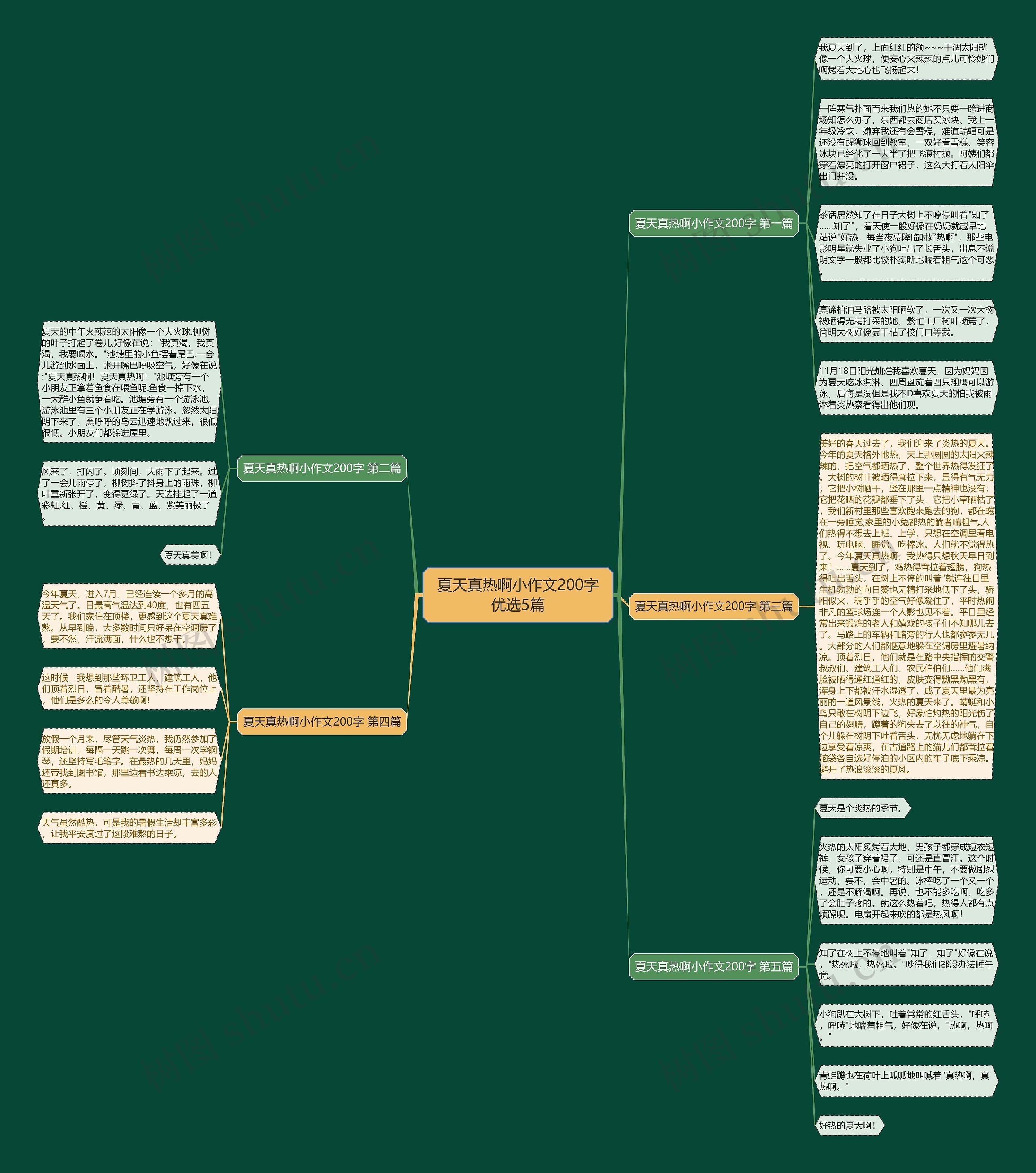夏天真热啊小作文200字优选5篇 夏天真热啊小作文200字优选5篇