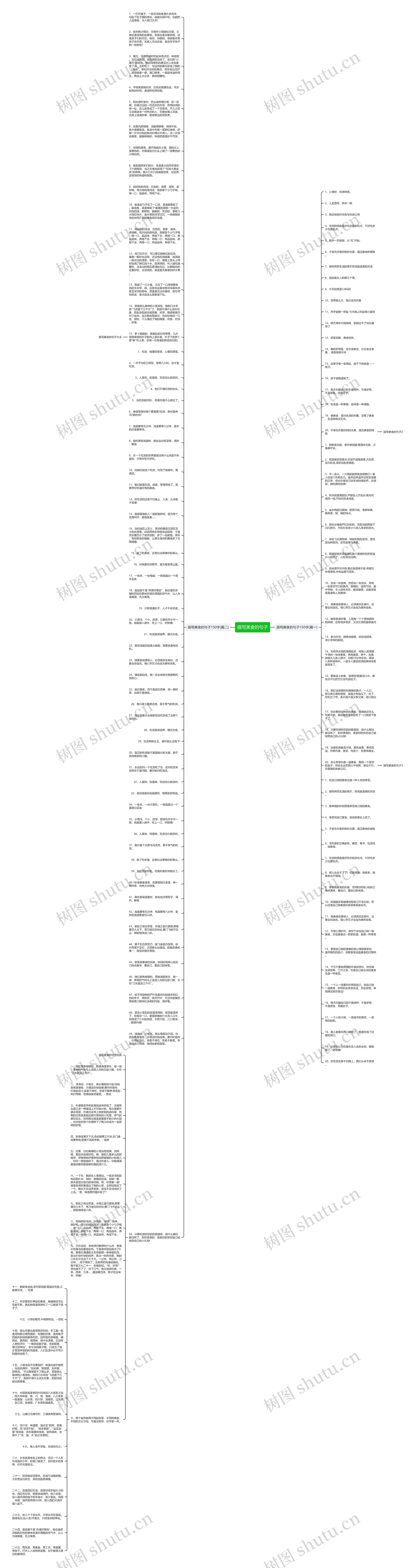 描写美食的句子思维导图