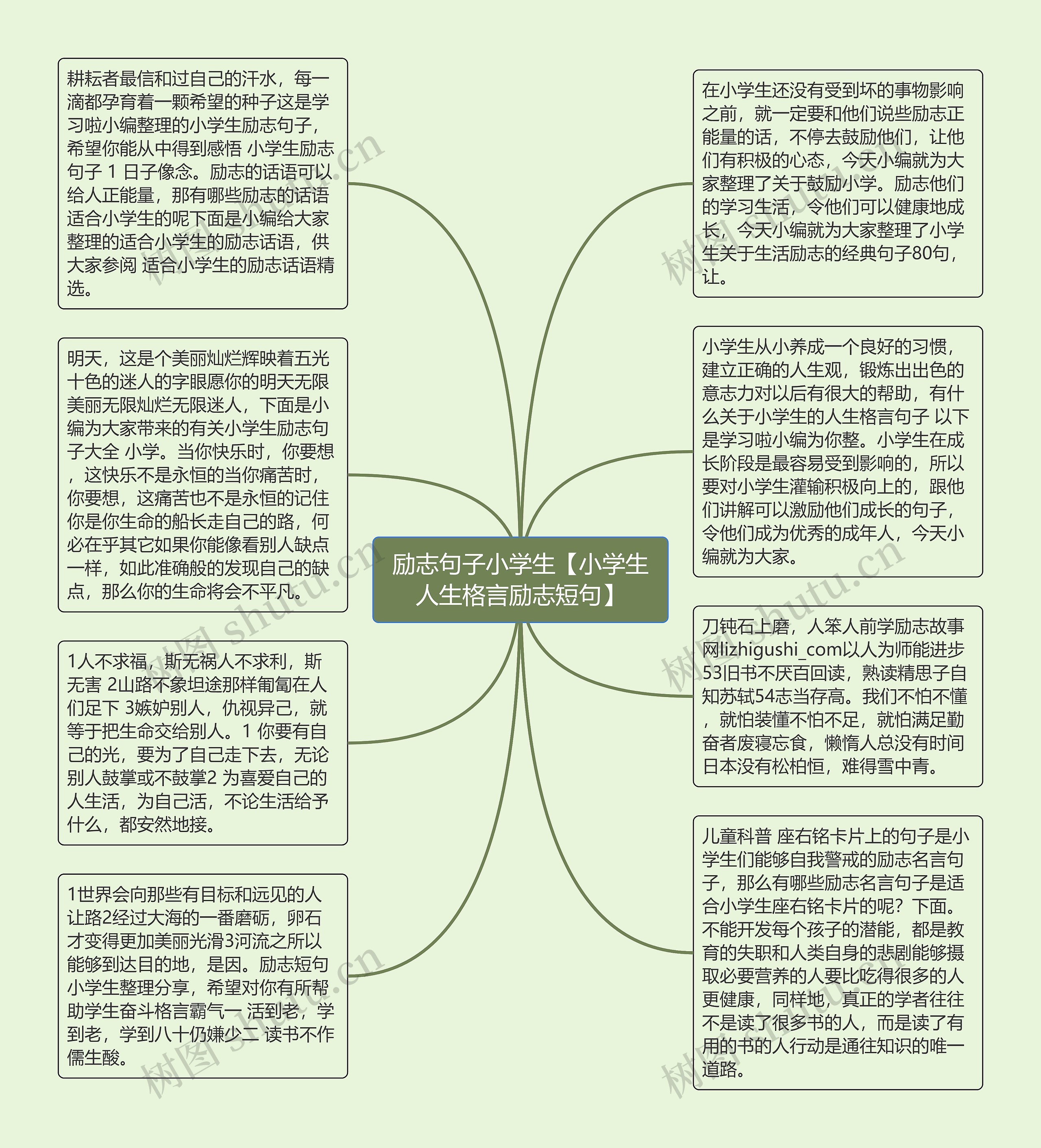 励志句子小学生【小学生人生格言励志短句】思维导图