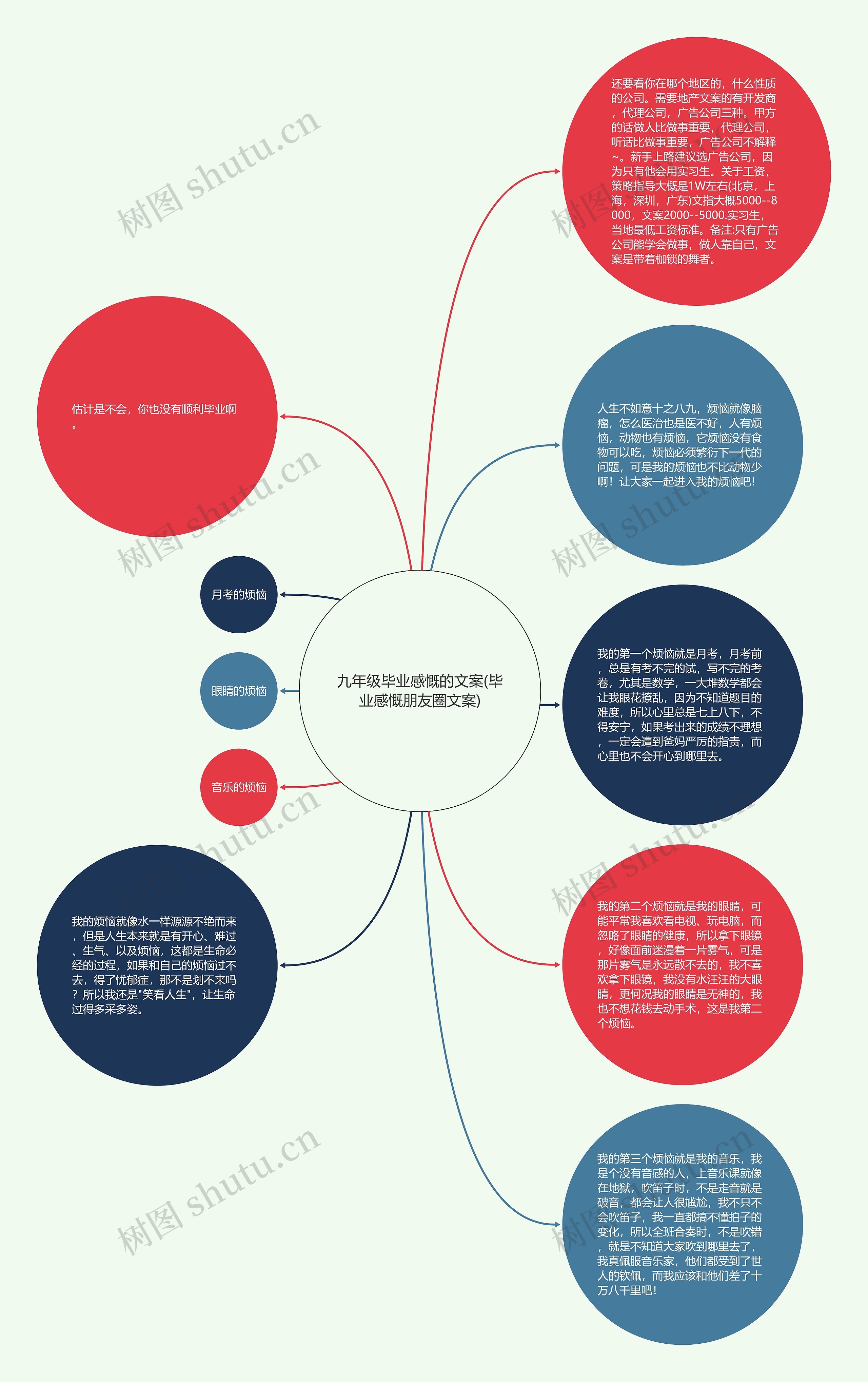 九年级毕业感慨的文案(毕业感慨朋友圈文案)思维导图