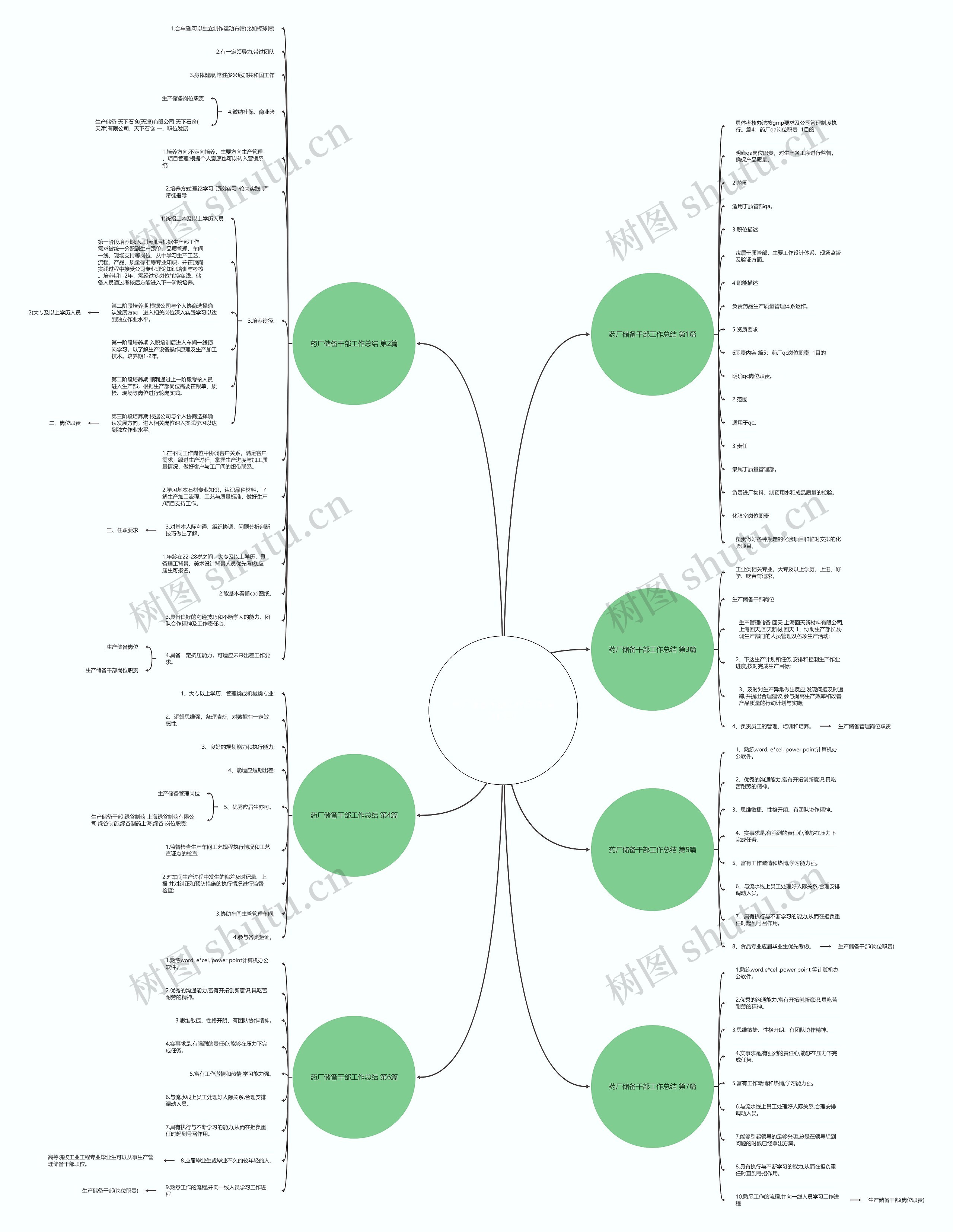 药厂储备干部工作总结(实用7篇) 药厂储备干部工作总结(实用7篇)