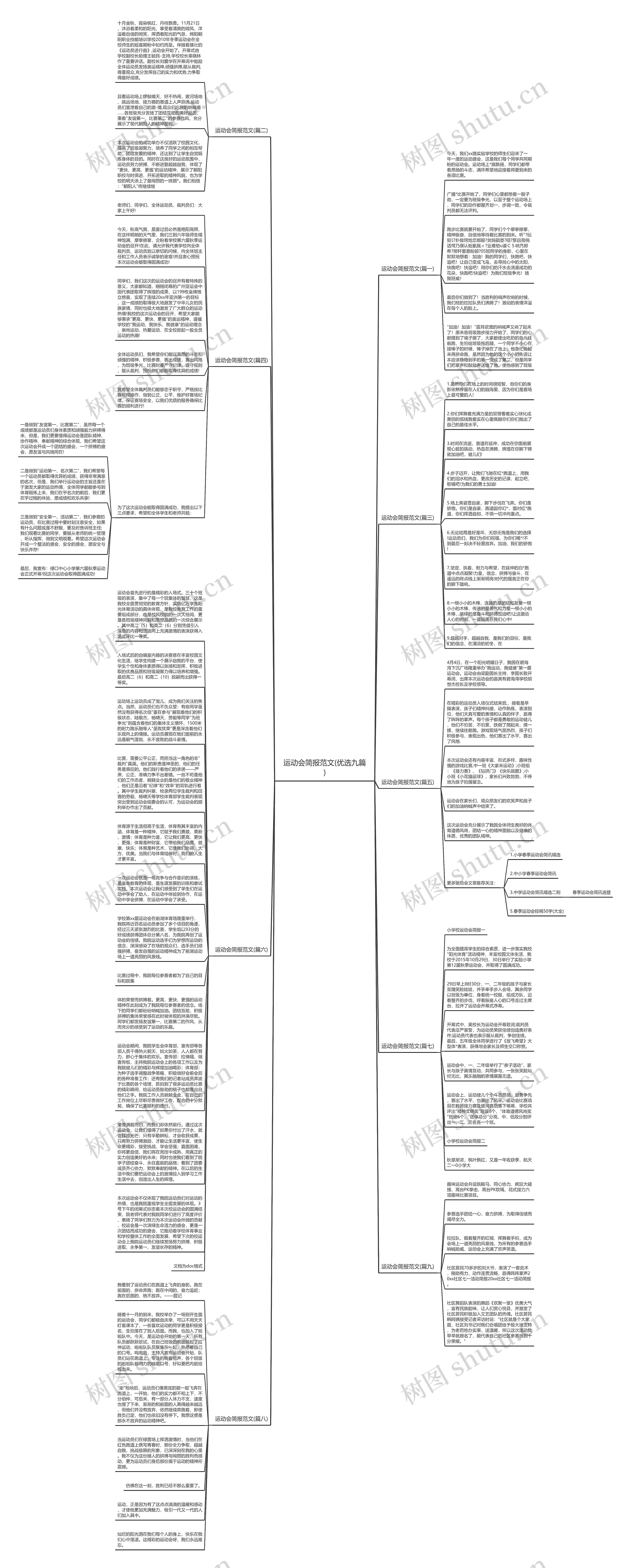 运动会简报范文(优选九篇)思维导图