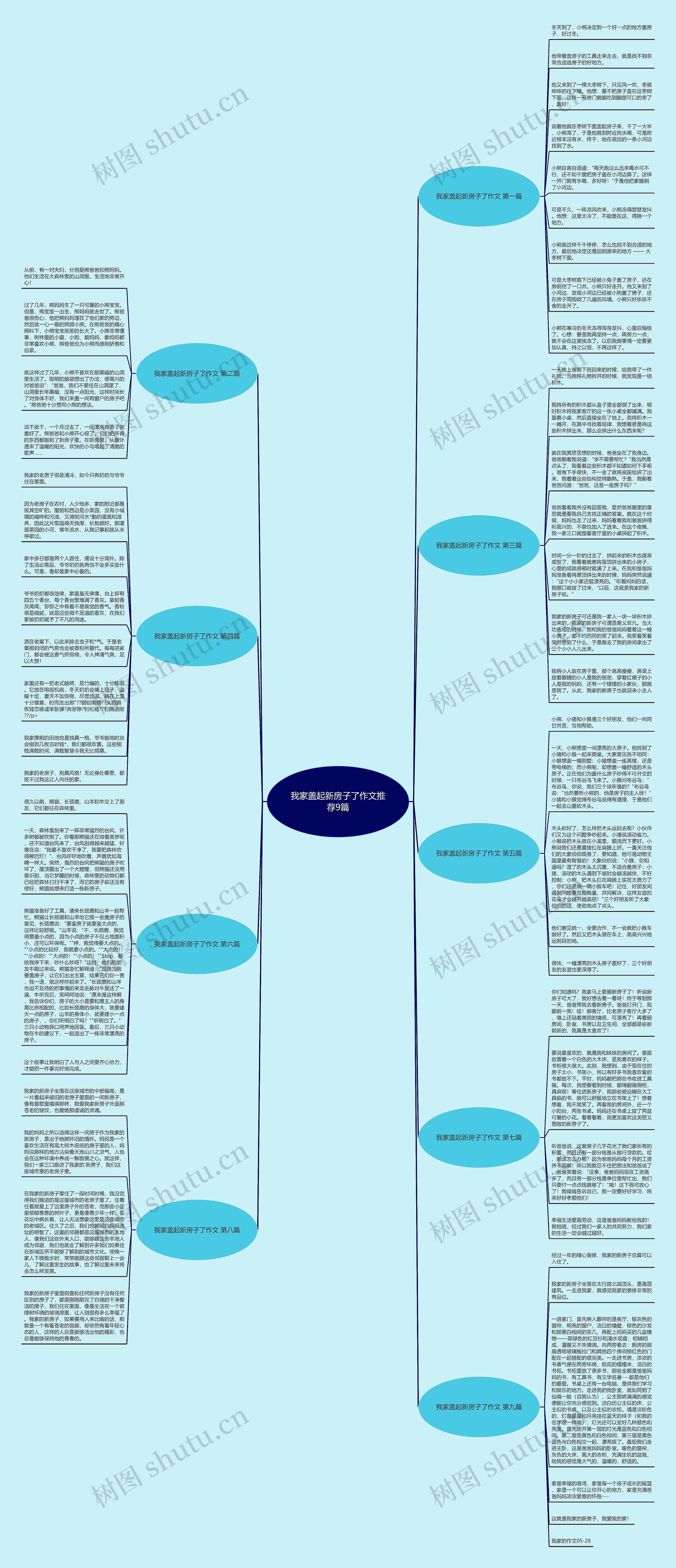 我家盖起新房子了作文推荐9篇思维导图