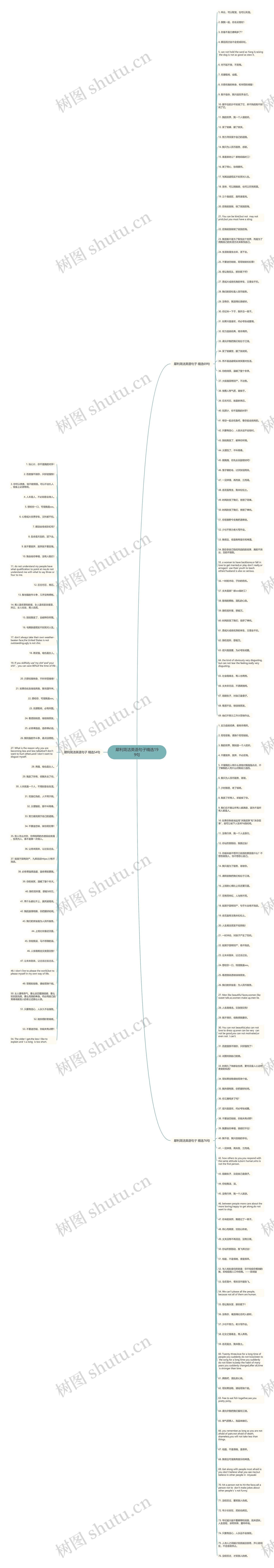 犀利简洁英语句子精选199句思维导图